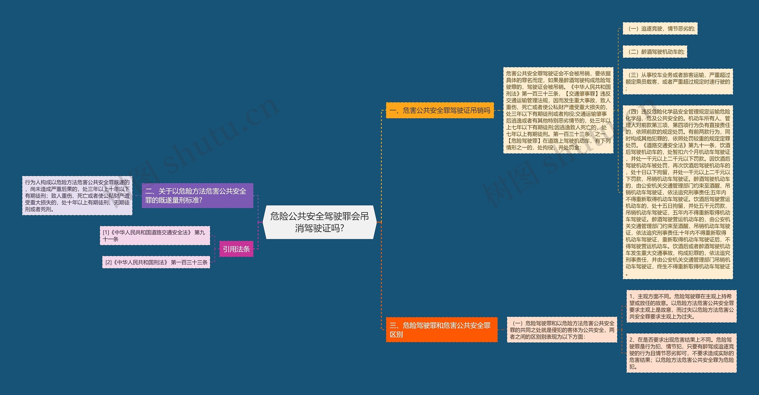 危险公共安全驾驶罪会吊消驾驶证吗?思维导图