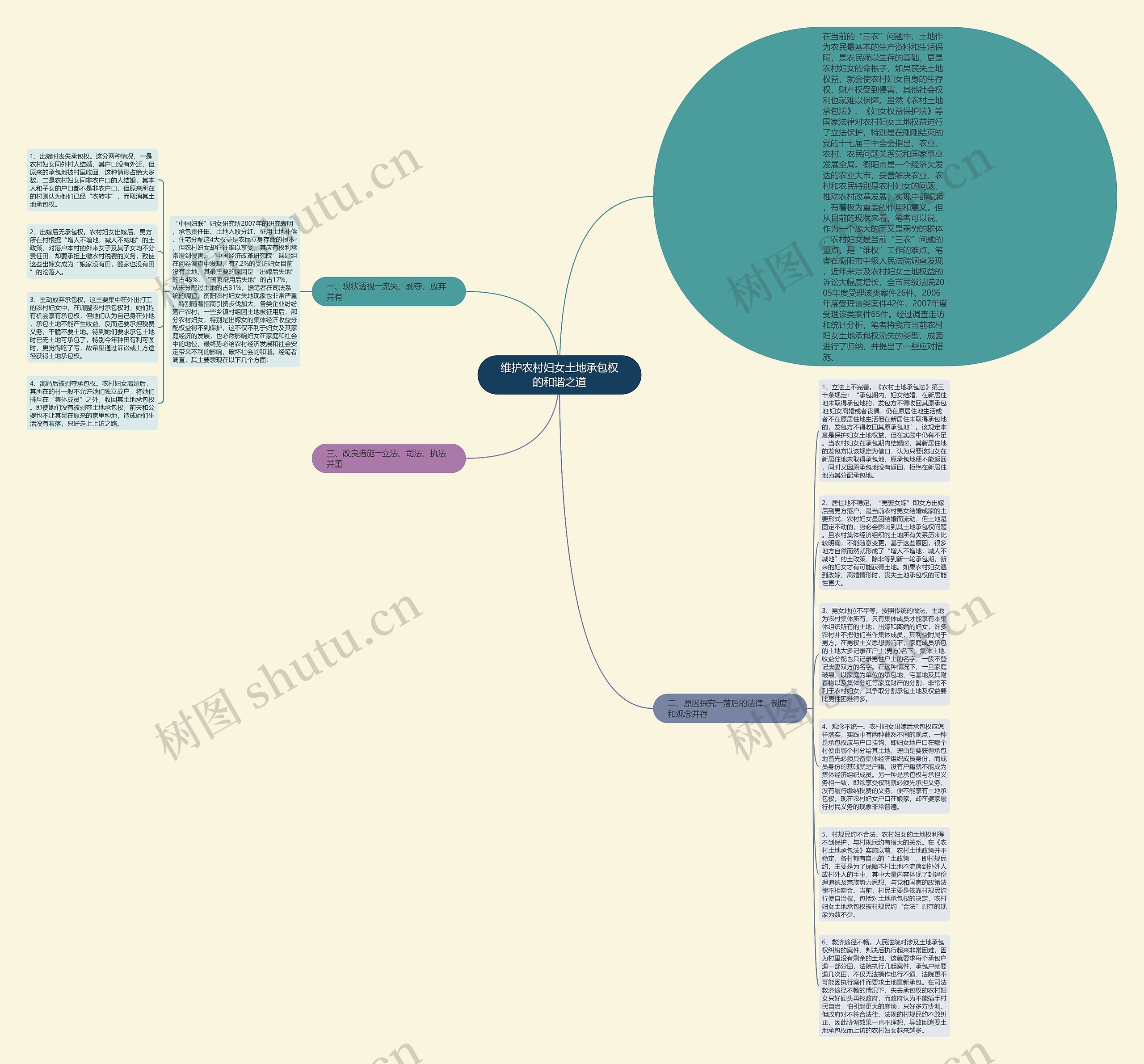 维护农村妇女土地承包权的和谐之道思维导图
