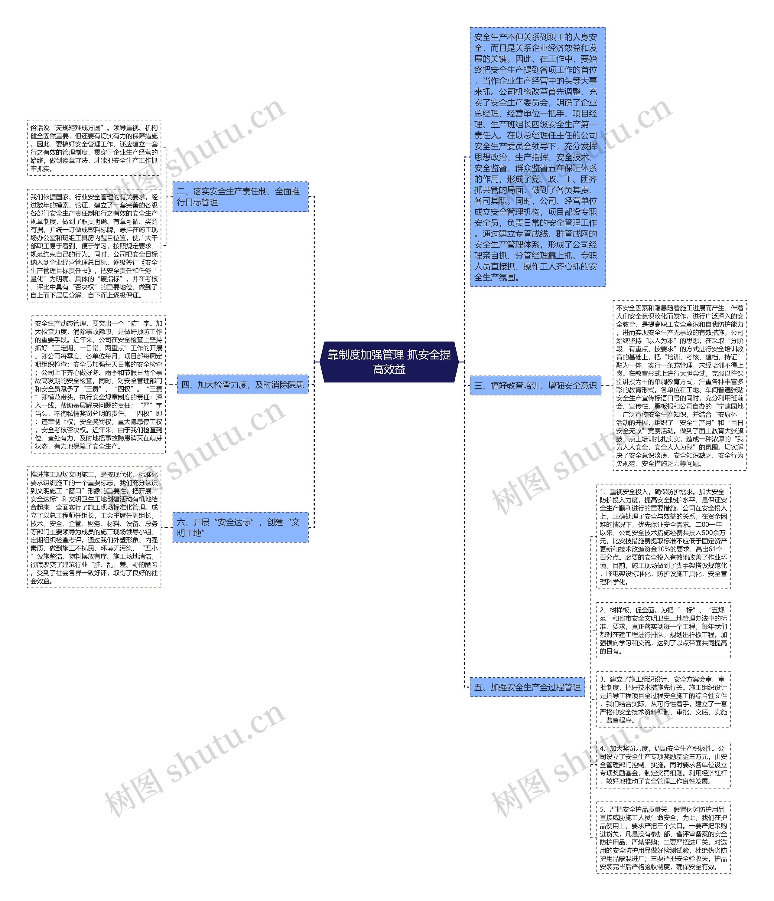 靠制度加强管理 抓安全提高效益思维导图