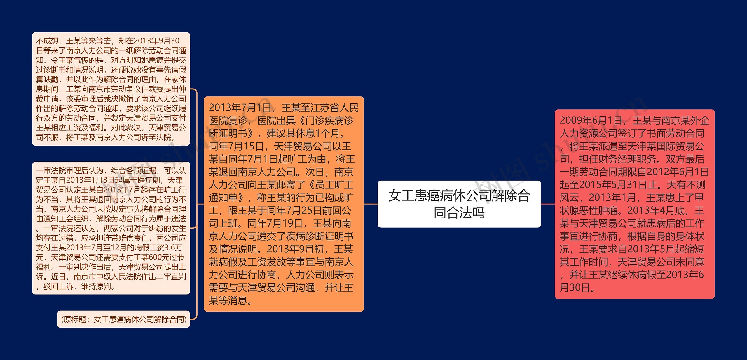 女工患癌病休公司解除合同合法吗