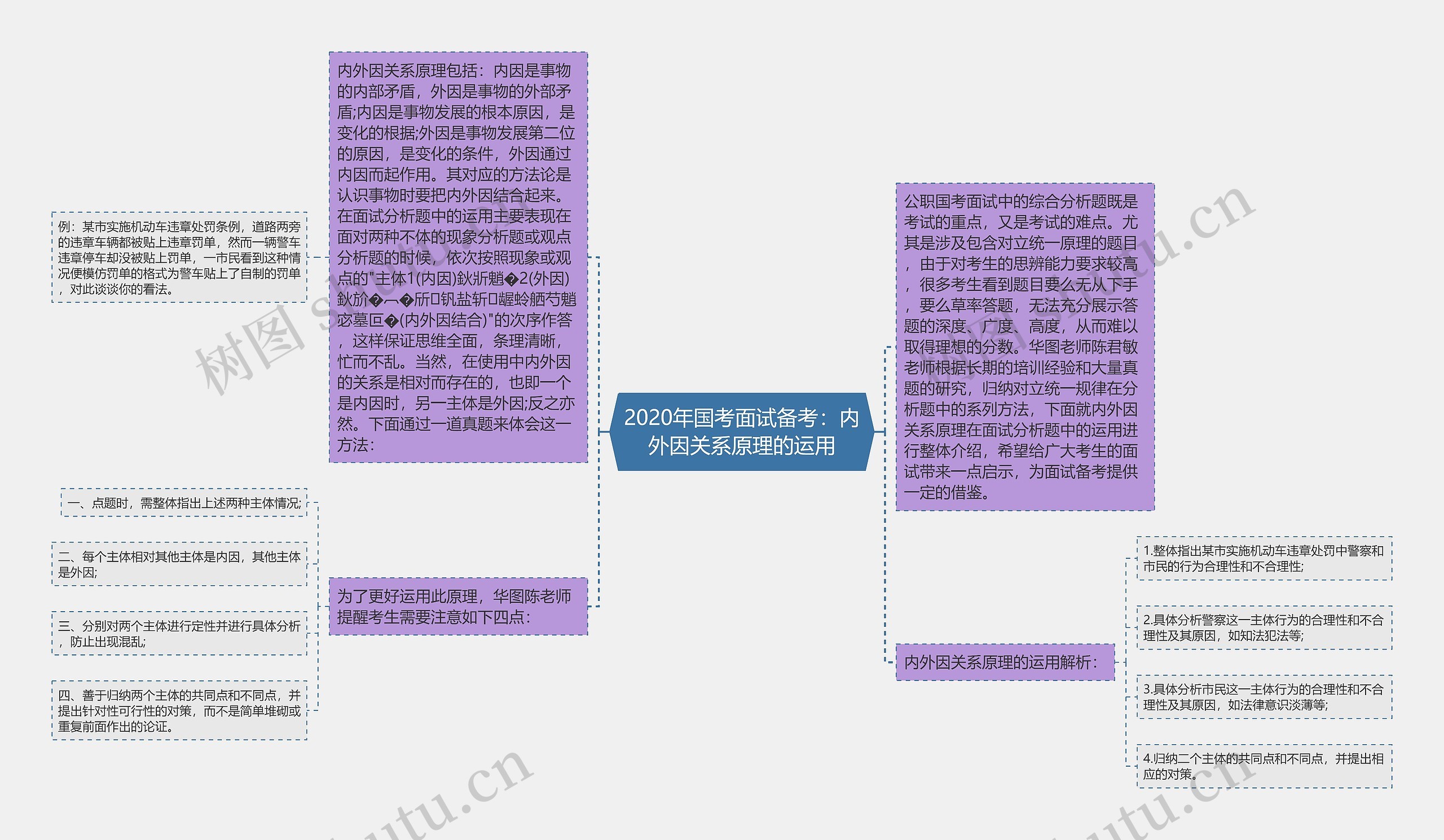 2020年国考面试备考：内外因关系原理的运用