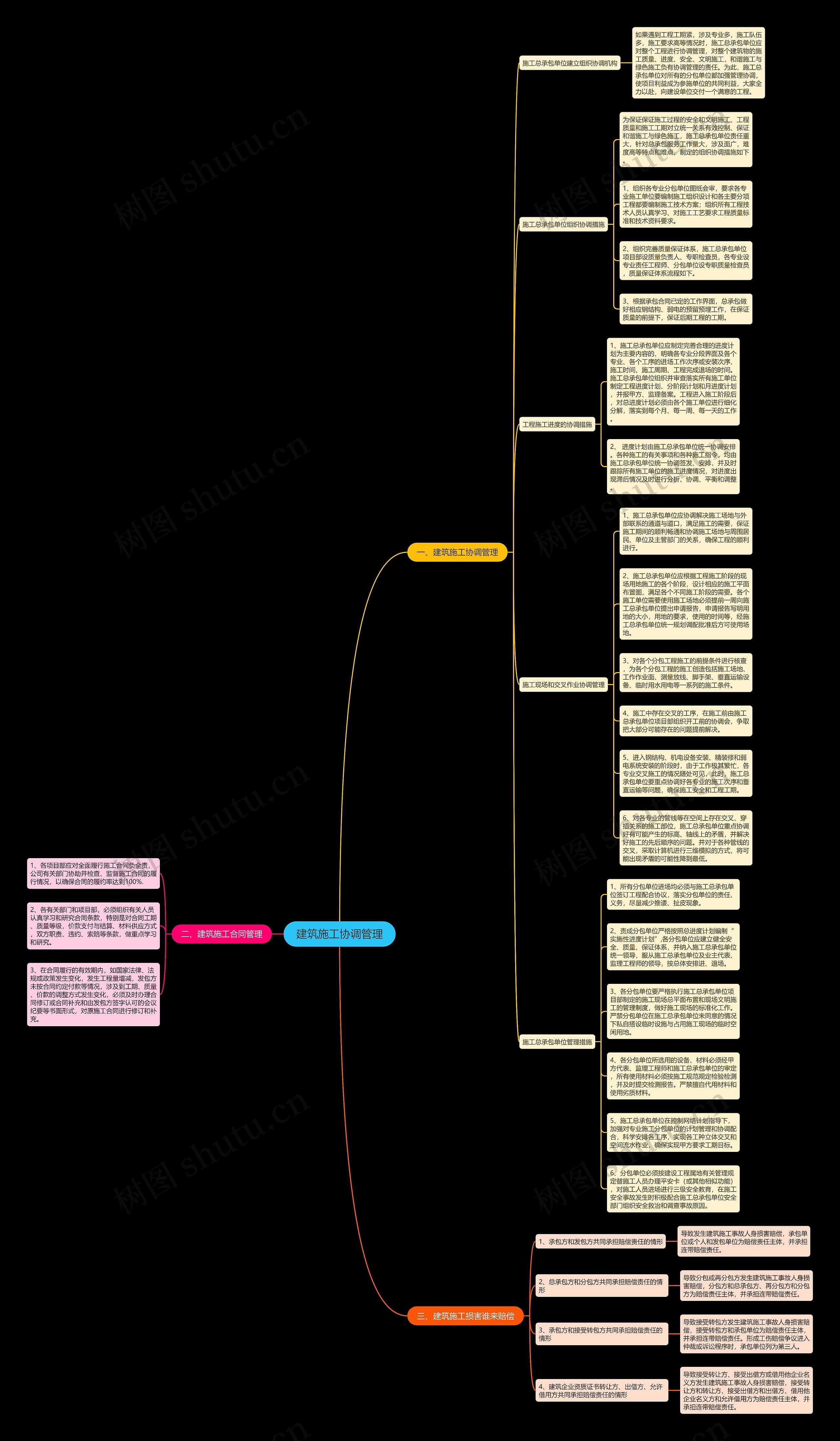 建筑施工协调管理 建筑施工协调管理