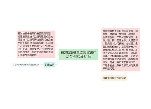 福建质监抽查结果 蜜饯产品合格率为97.1%