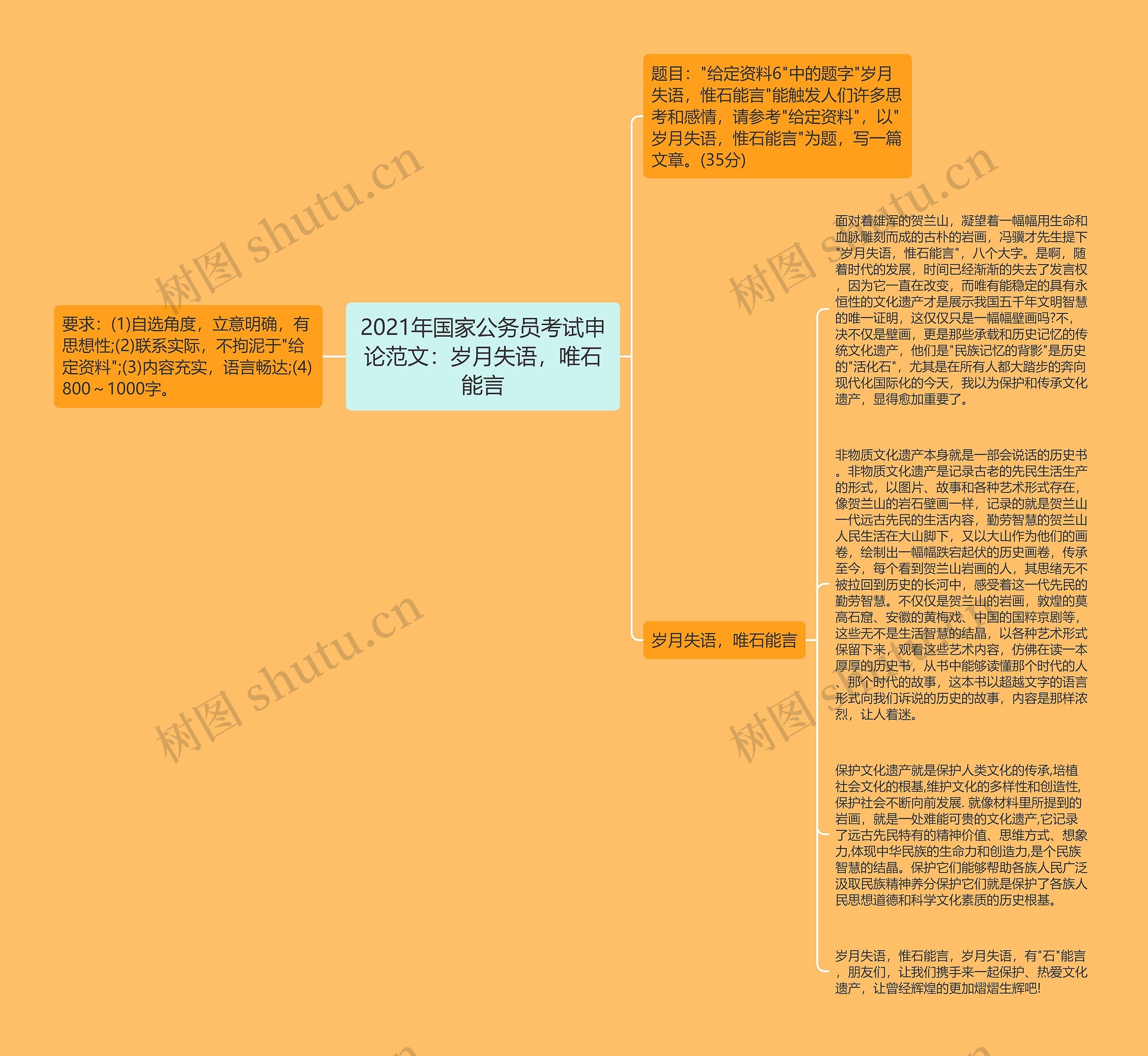 2021年国家公务员考试申论范文：岁月失语，唯石能言思维导图