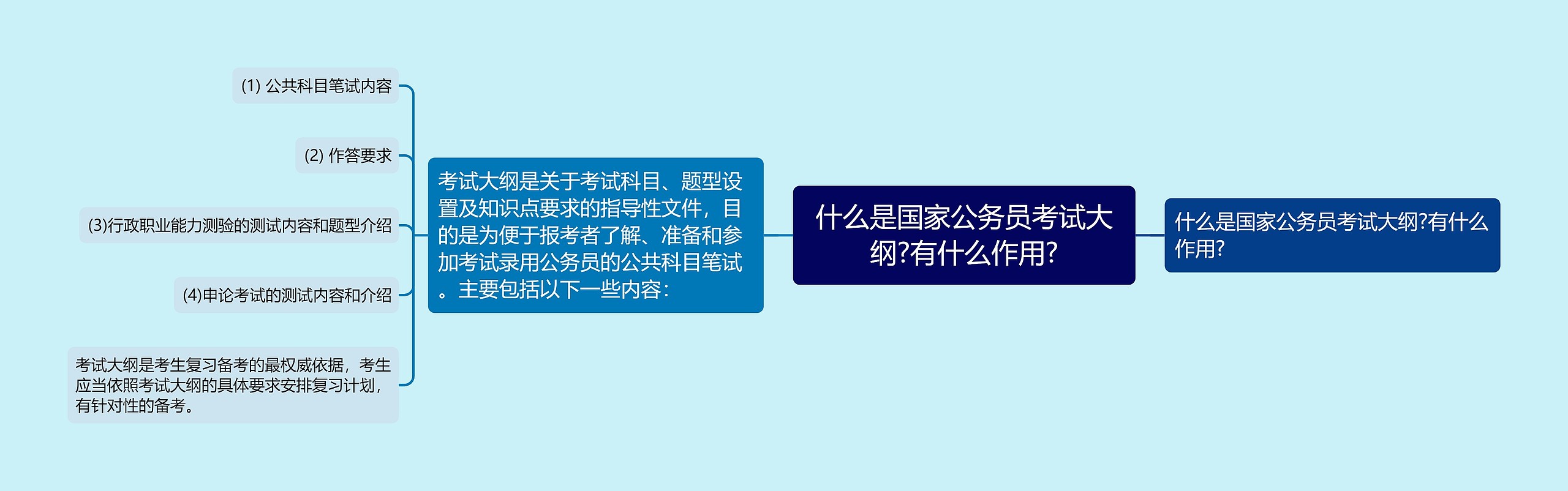 什么是国家公务员考试大纲?有什么作用?