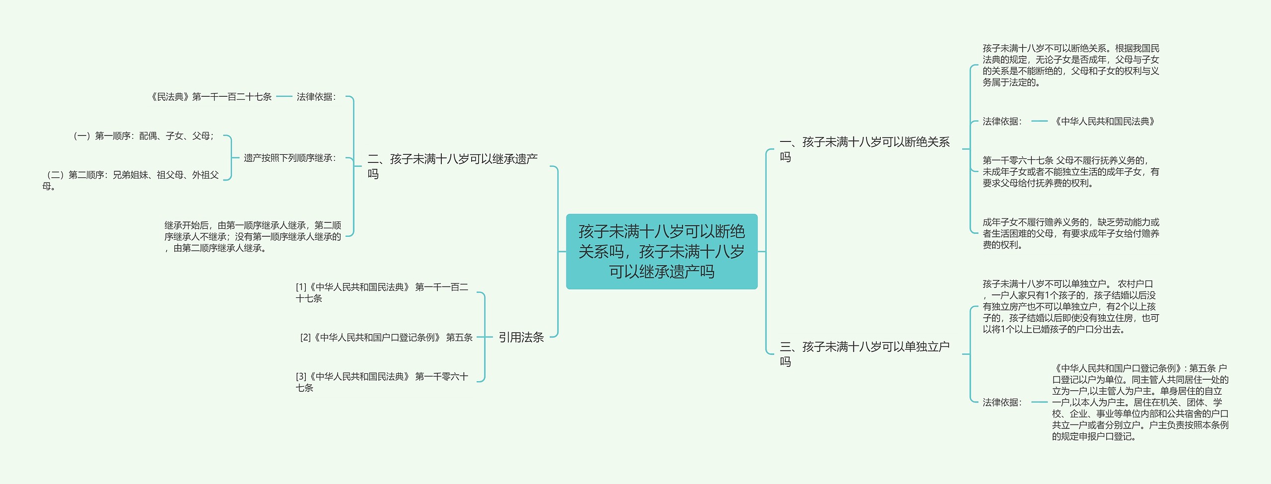 孩子未满十八岁可以断绝关系吗，孩子未满十八岁可以继承遗产吗