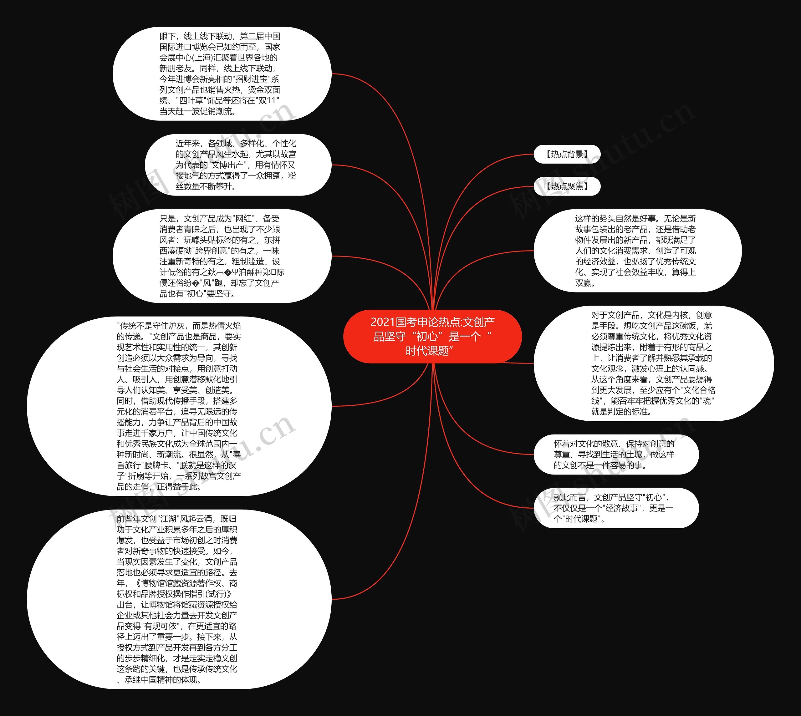 2021国考申论热点:文创产品坚守“初心”是一个“时代课题”思维导图