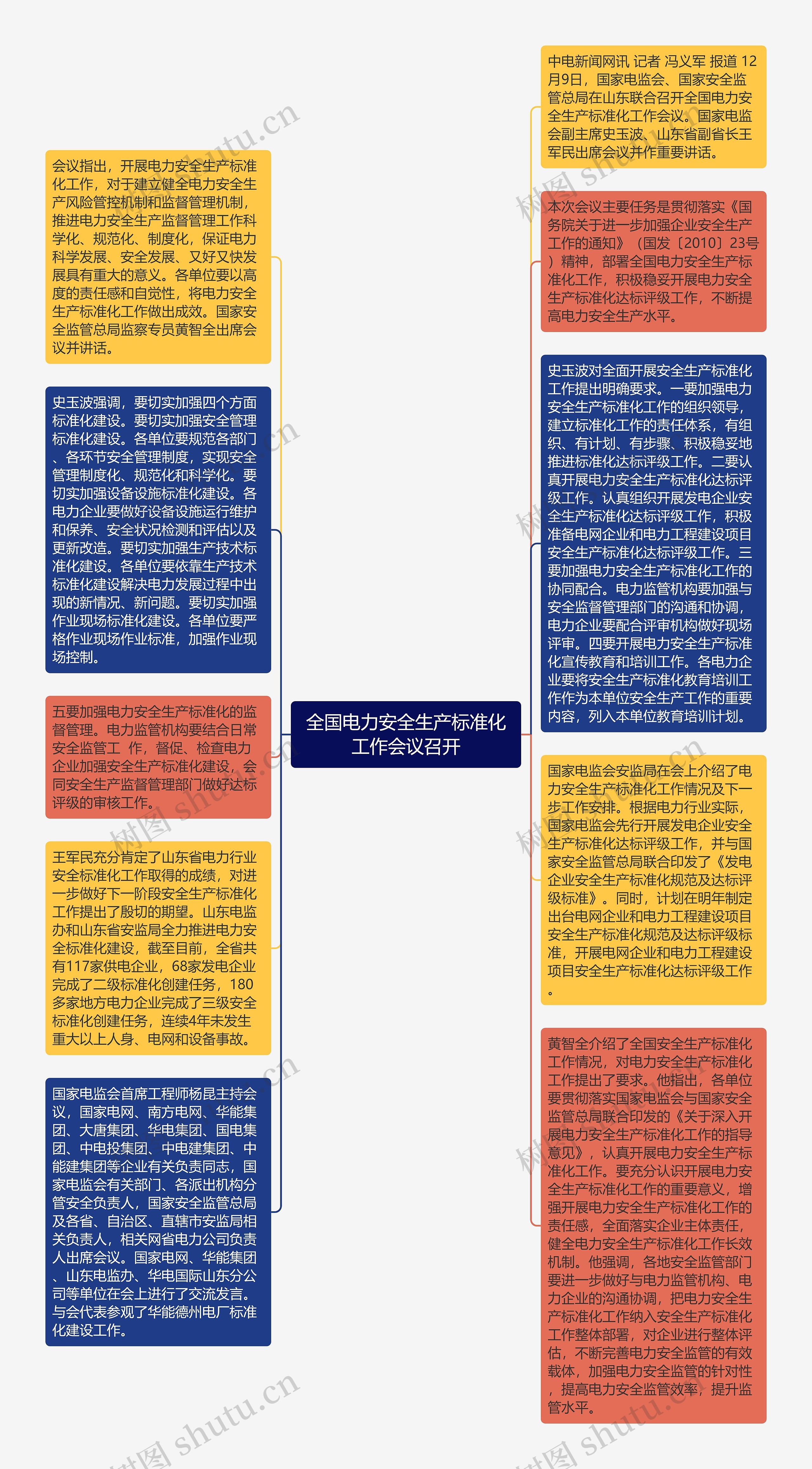 全国电力安全生产标准化工作会议召开