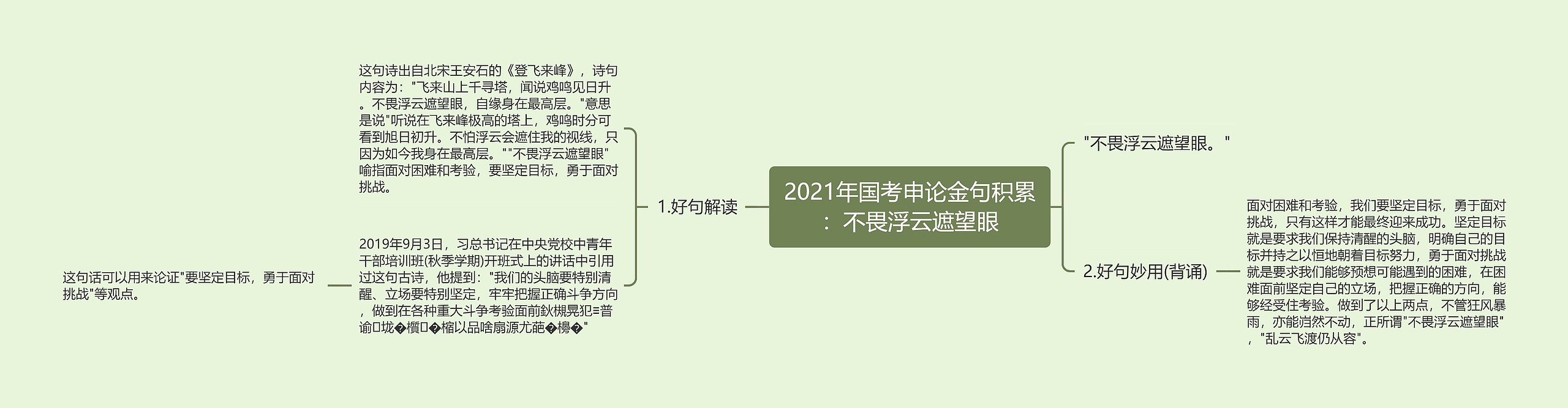 2021年国考申论金句积累：不畏浮云遮望眼