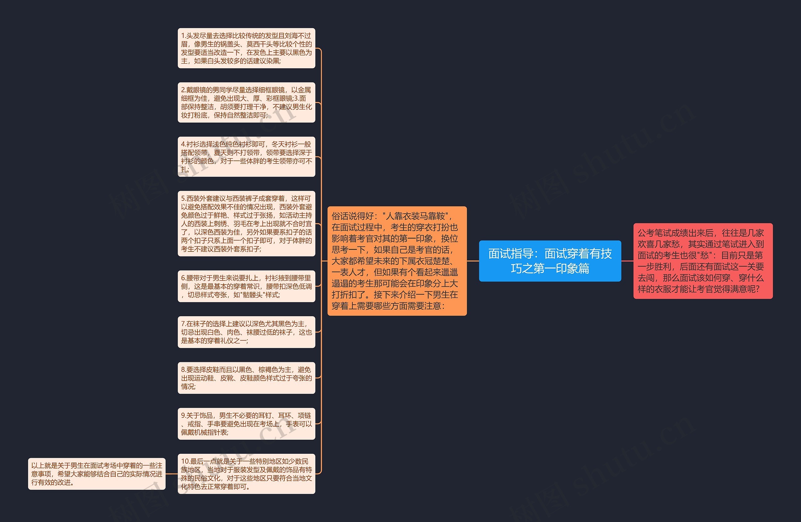 面试指导：面试穿着有技巧之第一印象篇思维导图