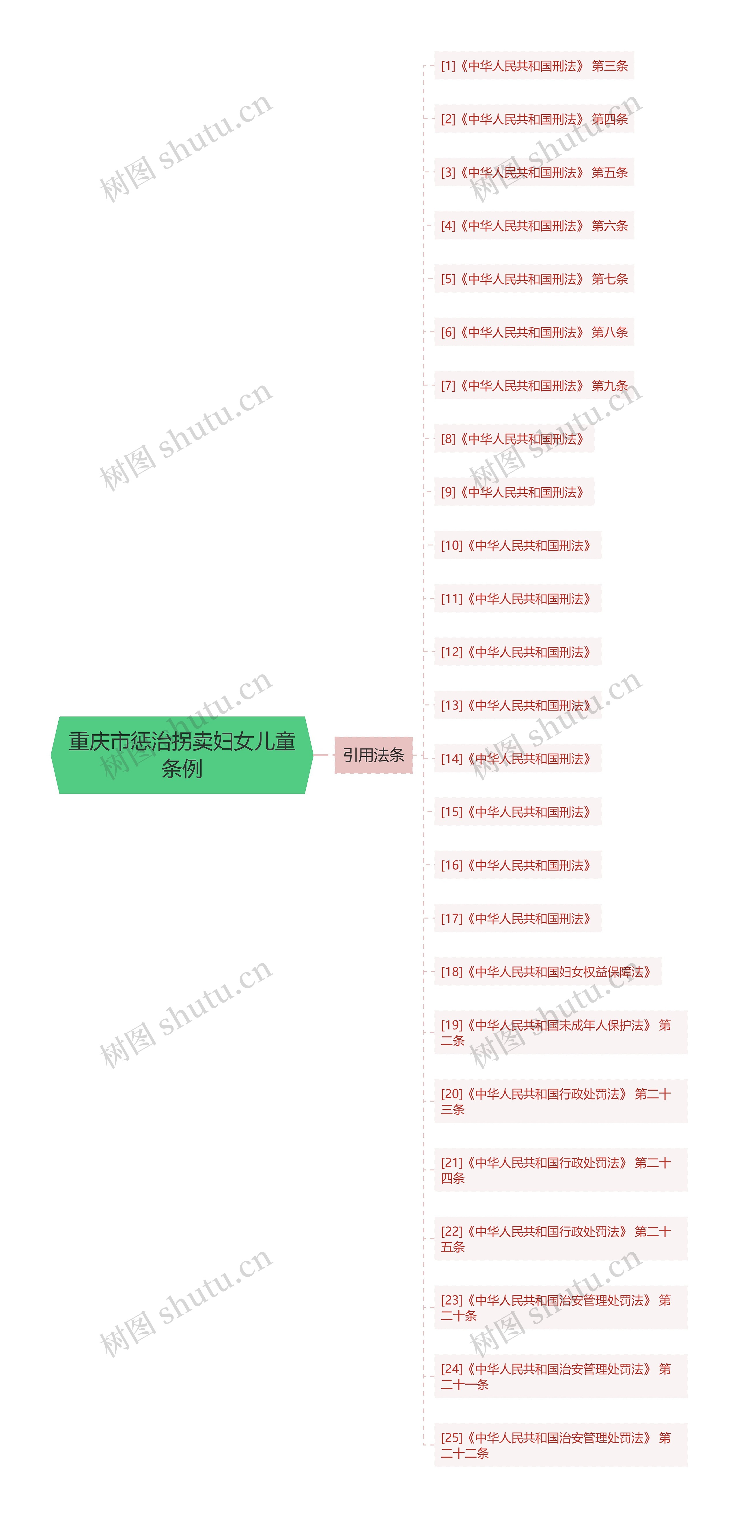 重庆市惩治拐卖妇女儿童条例 重庆市惩治拐卖妇女儿童条例