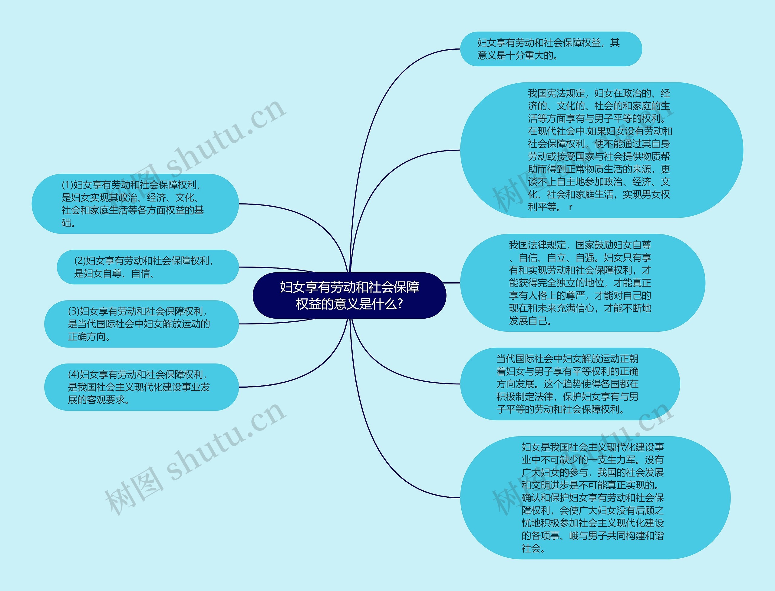 妇女享有劳动和社会保障权益的意义是什么?