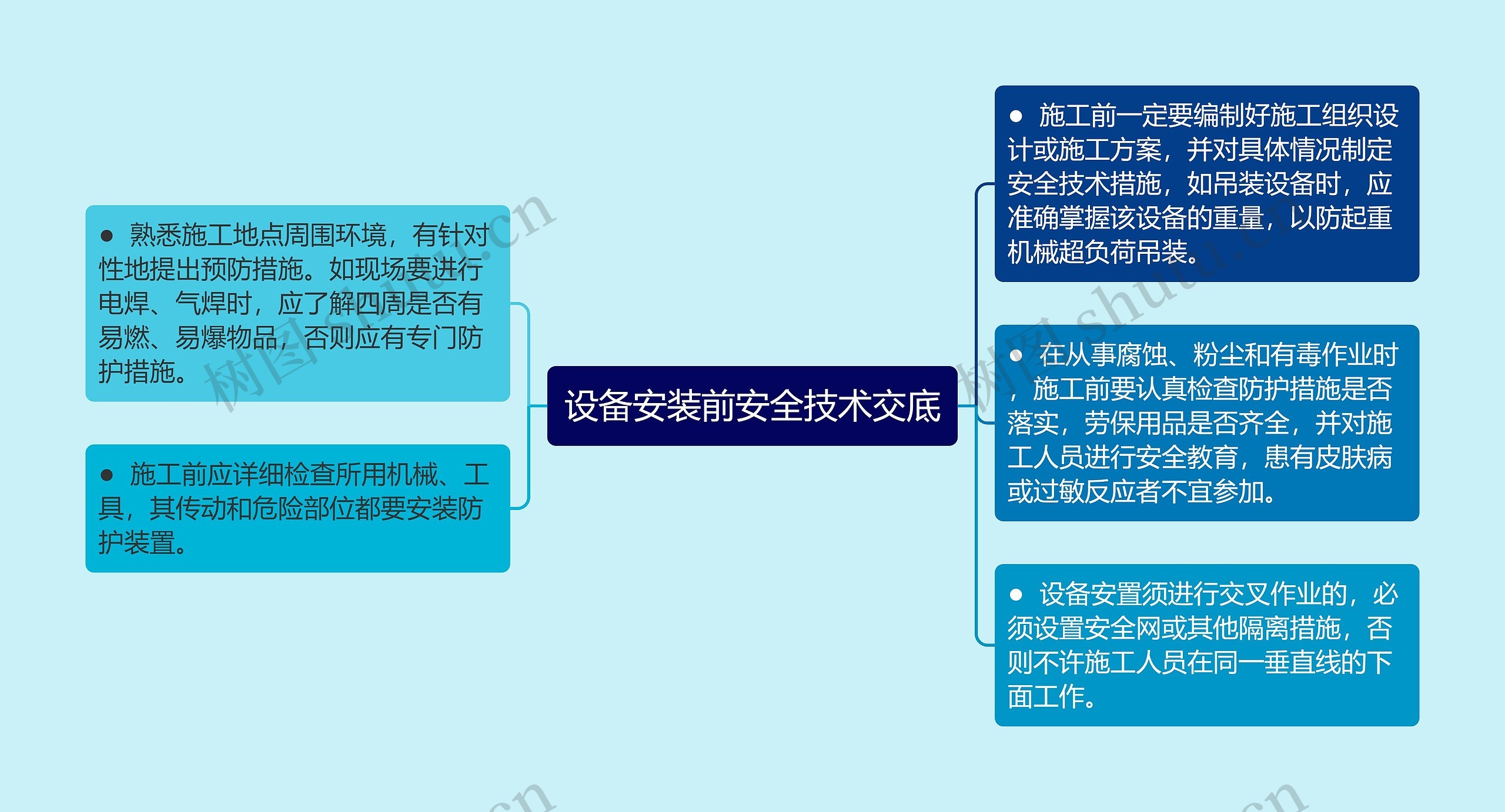 设备安装前安全技术交底思维导图