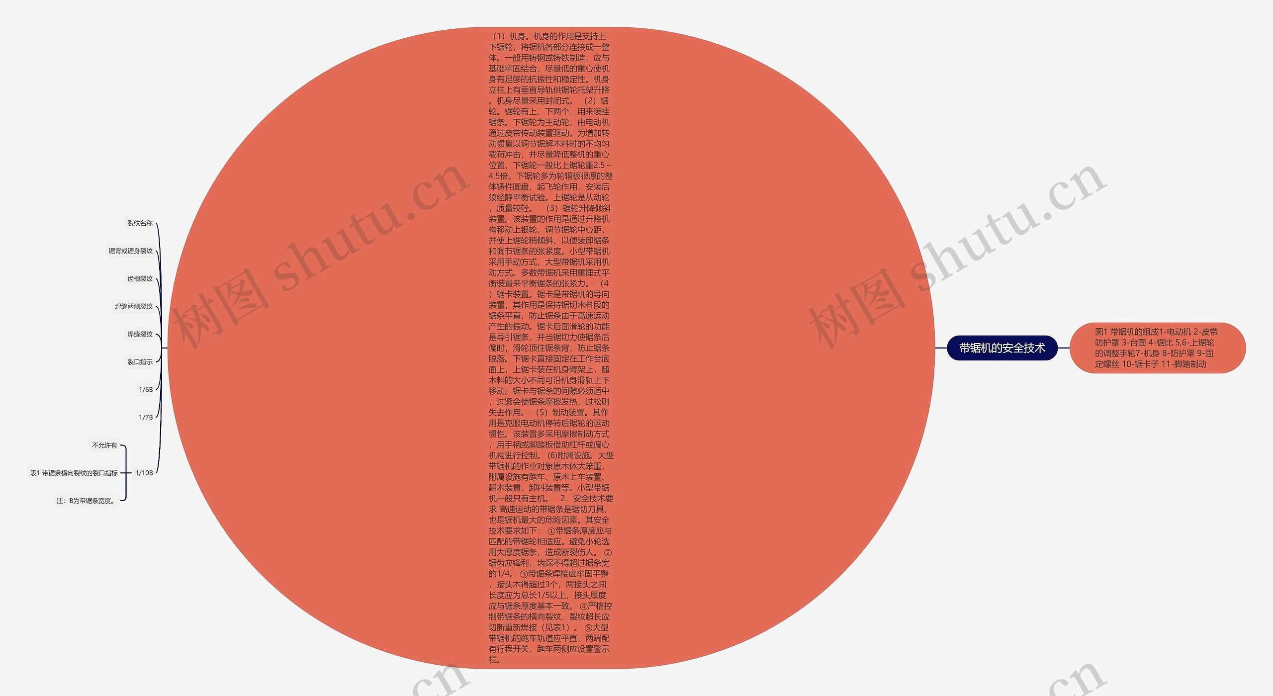 带锯机的安全技术 带锯机的安全技术