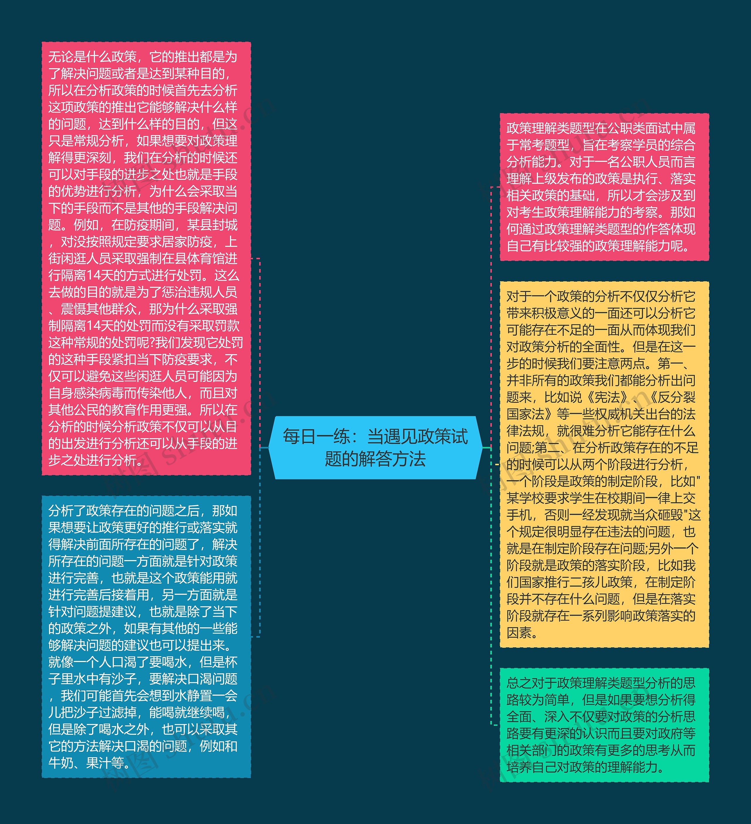 每日一练：当遇见政策试题的解答方法