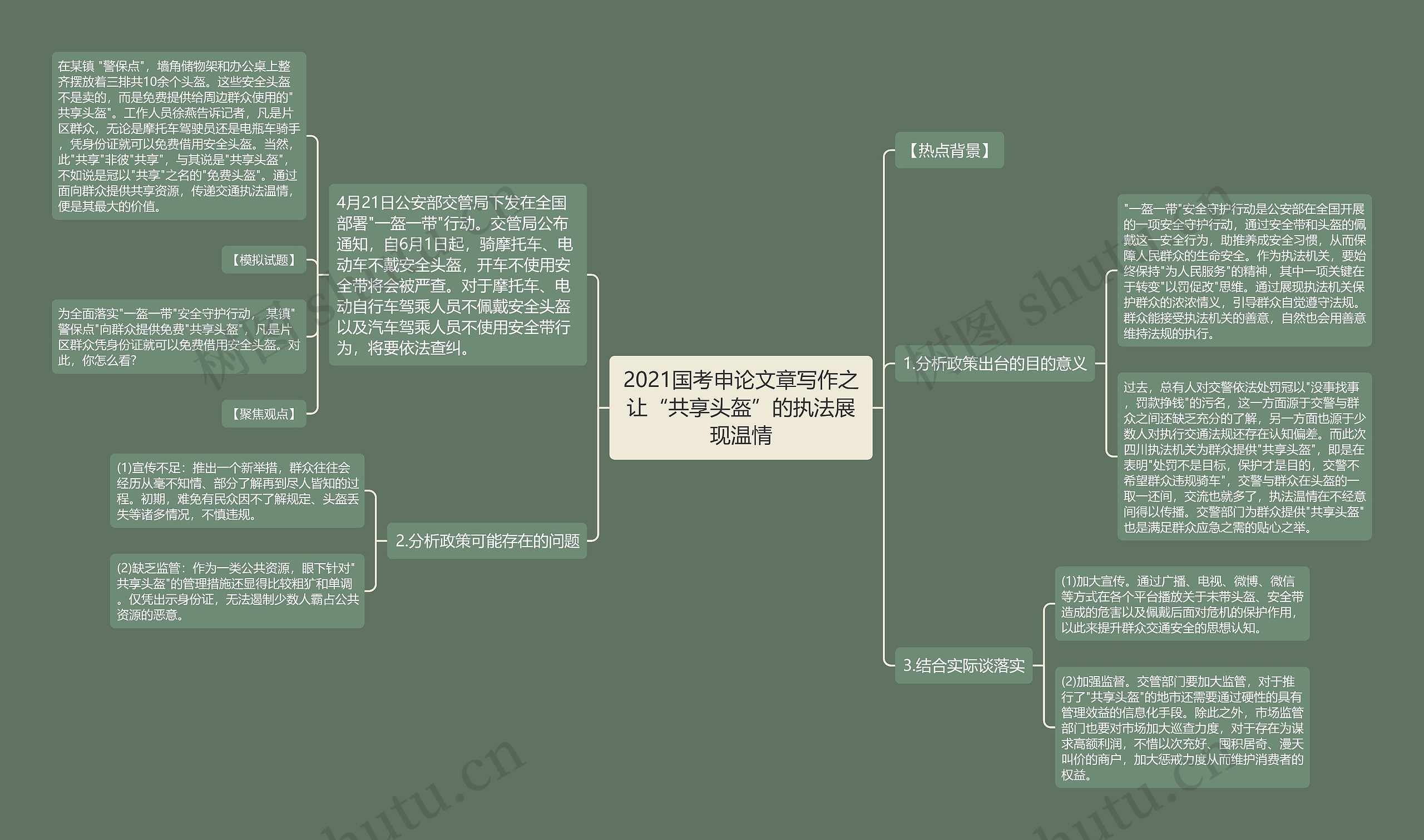 2021国考申论文章写作之让“共享头盔”的执法展现温情思维导图