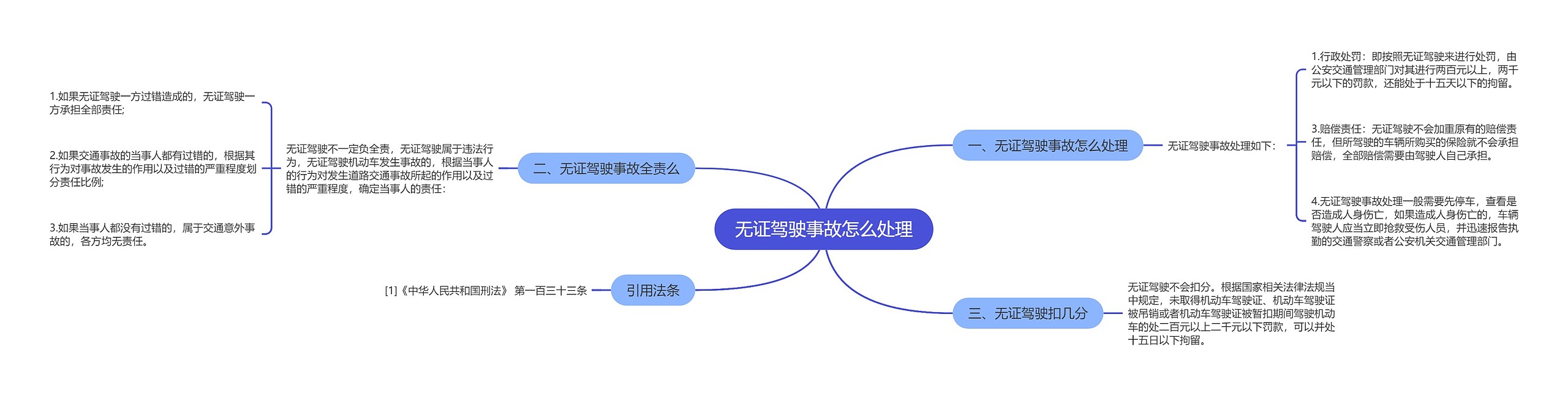 无证驾驶事故怎么处理