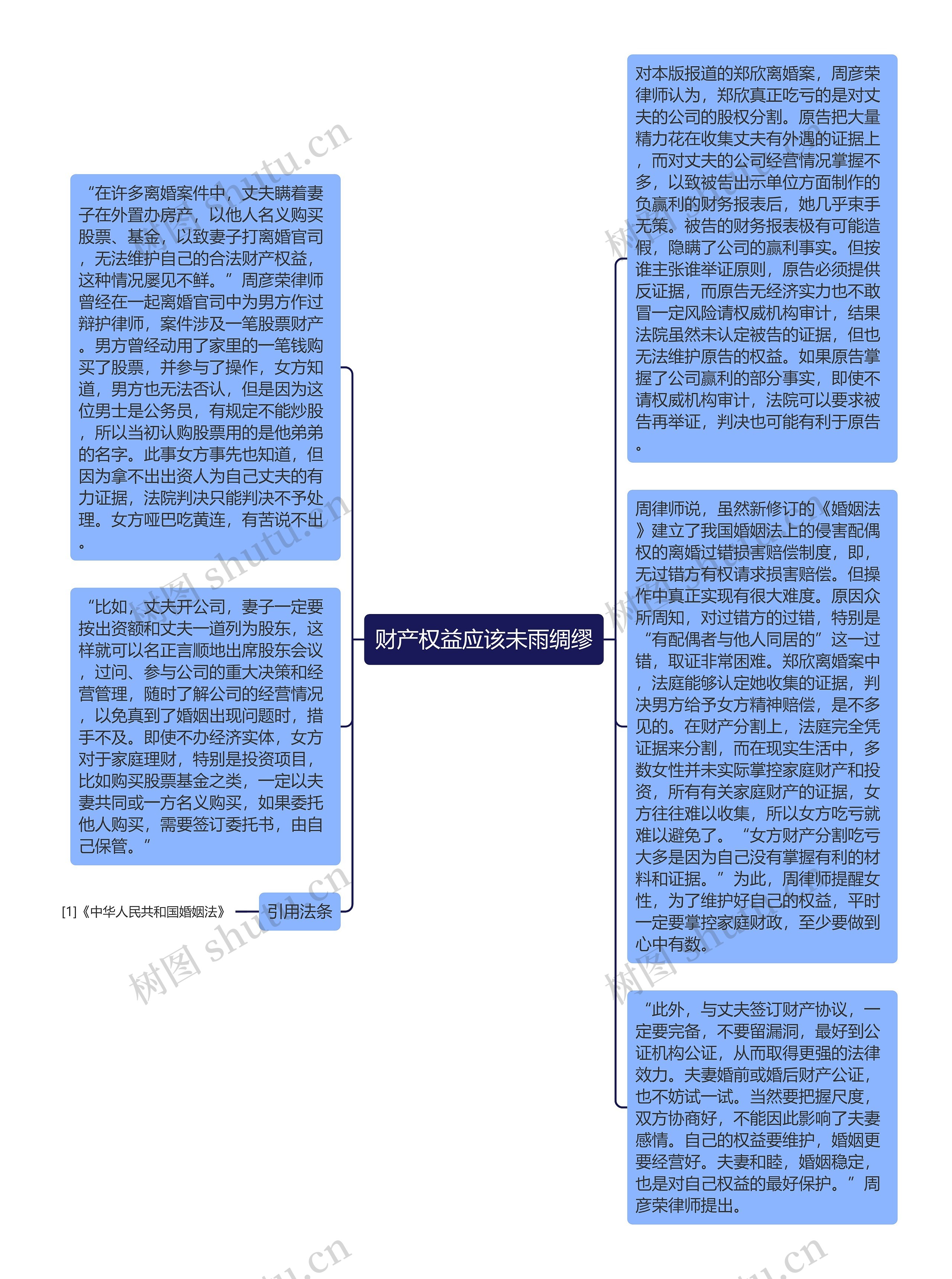 财产权益应该未雨绸缪