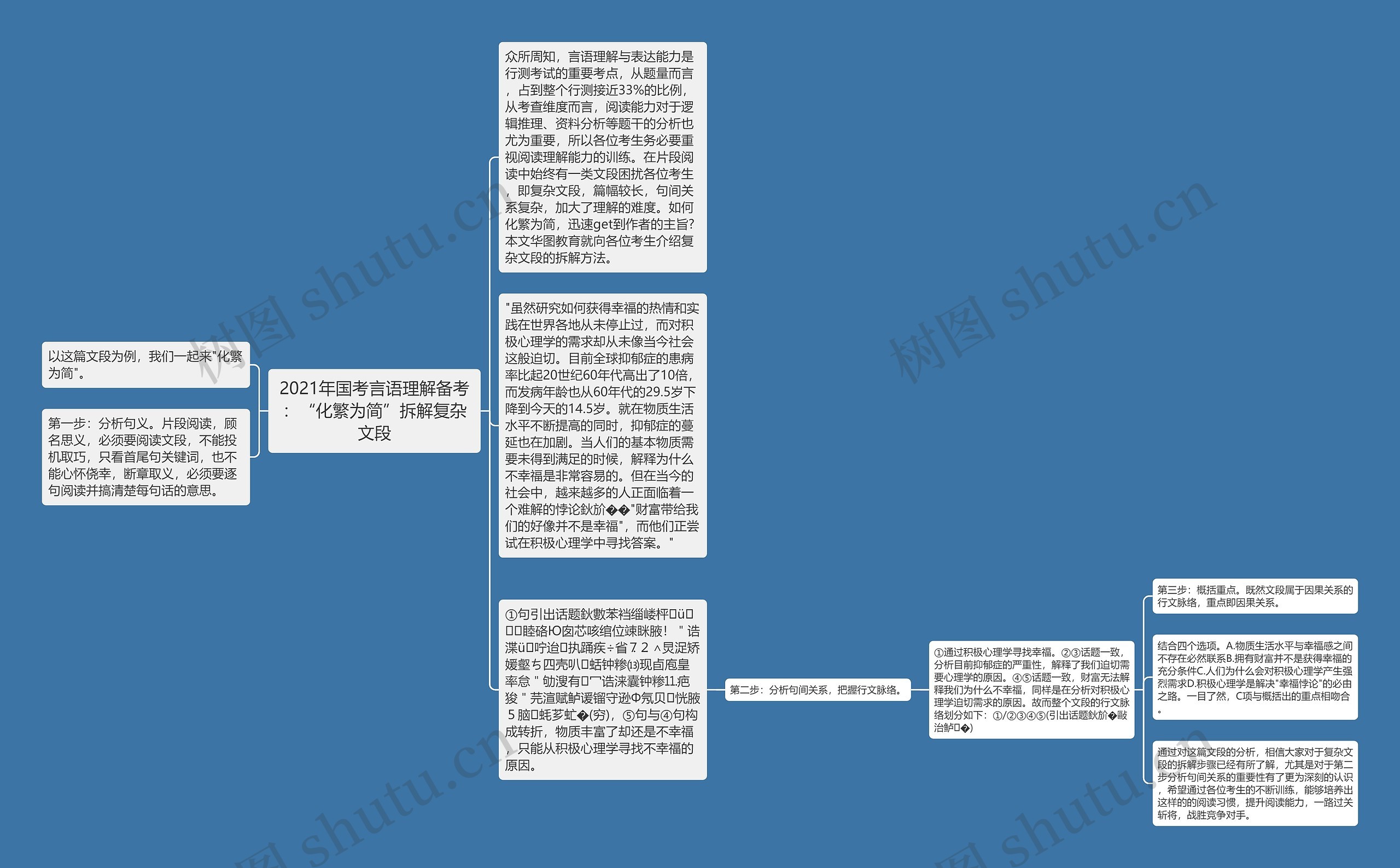 2021年国考言语理解备考：“化繁为简”拆解复杂文段