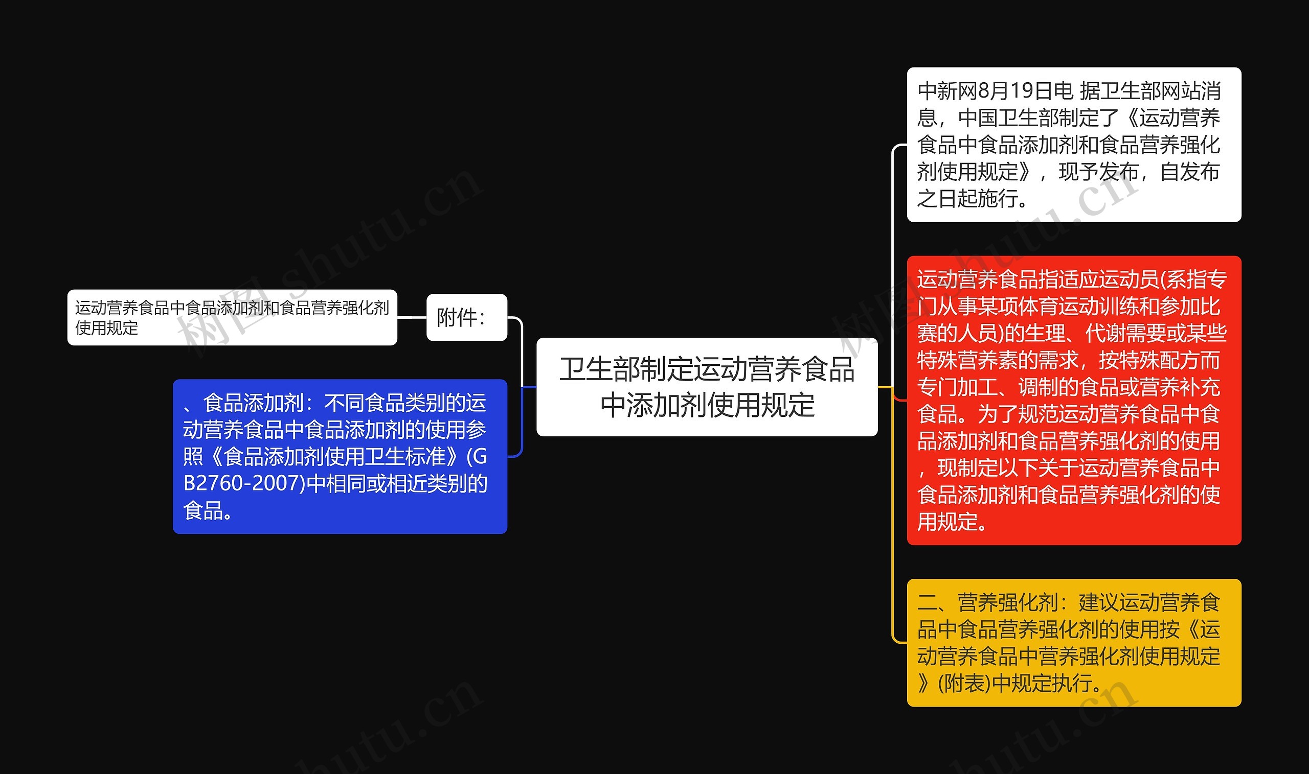 卫生部制定运动营养食品中添加剂使用规定思维导图