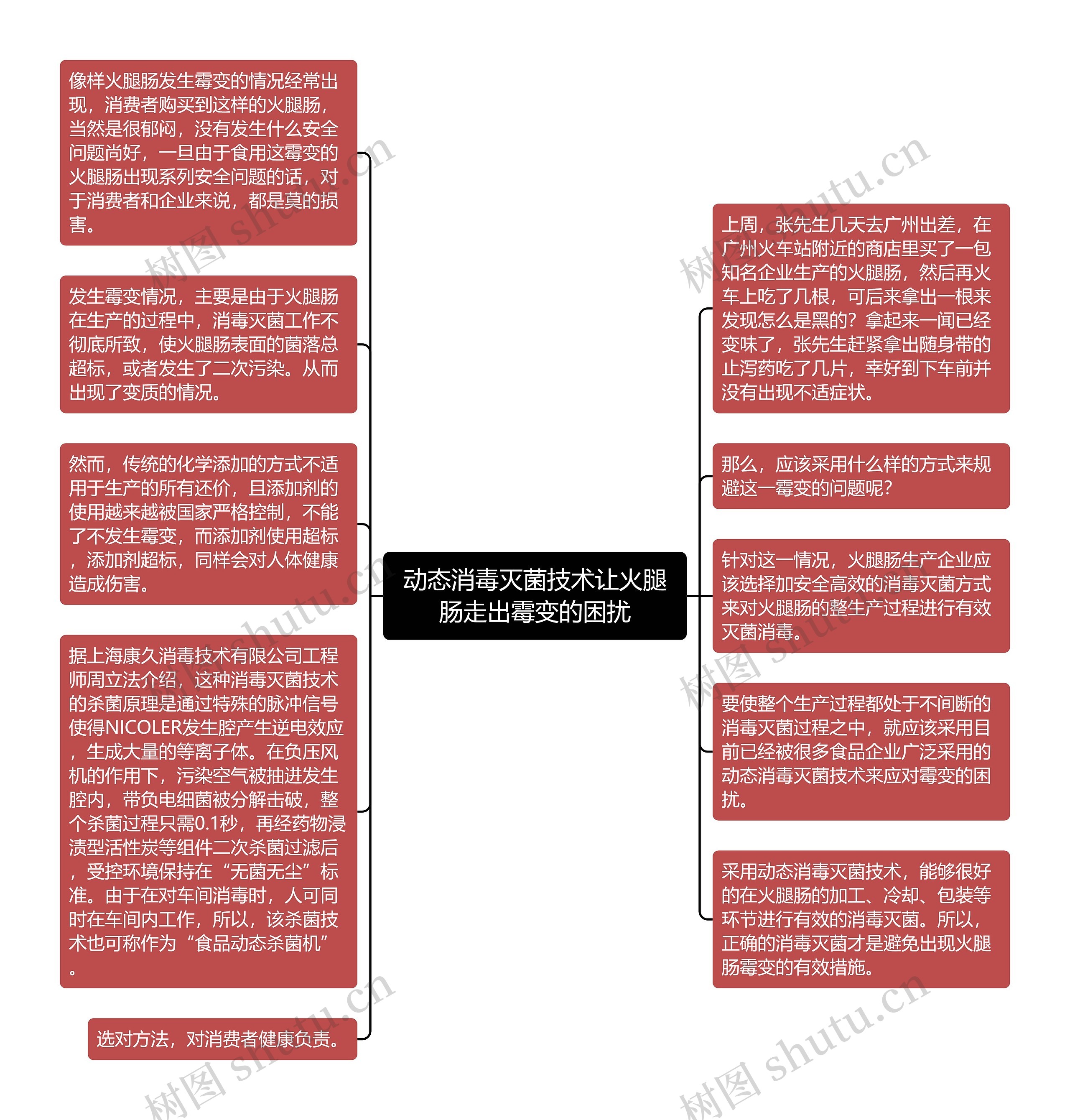 动态消毒灭菌技术让火腿肠走出霉变的困扰