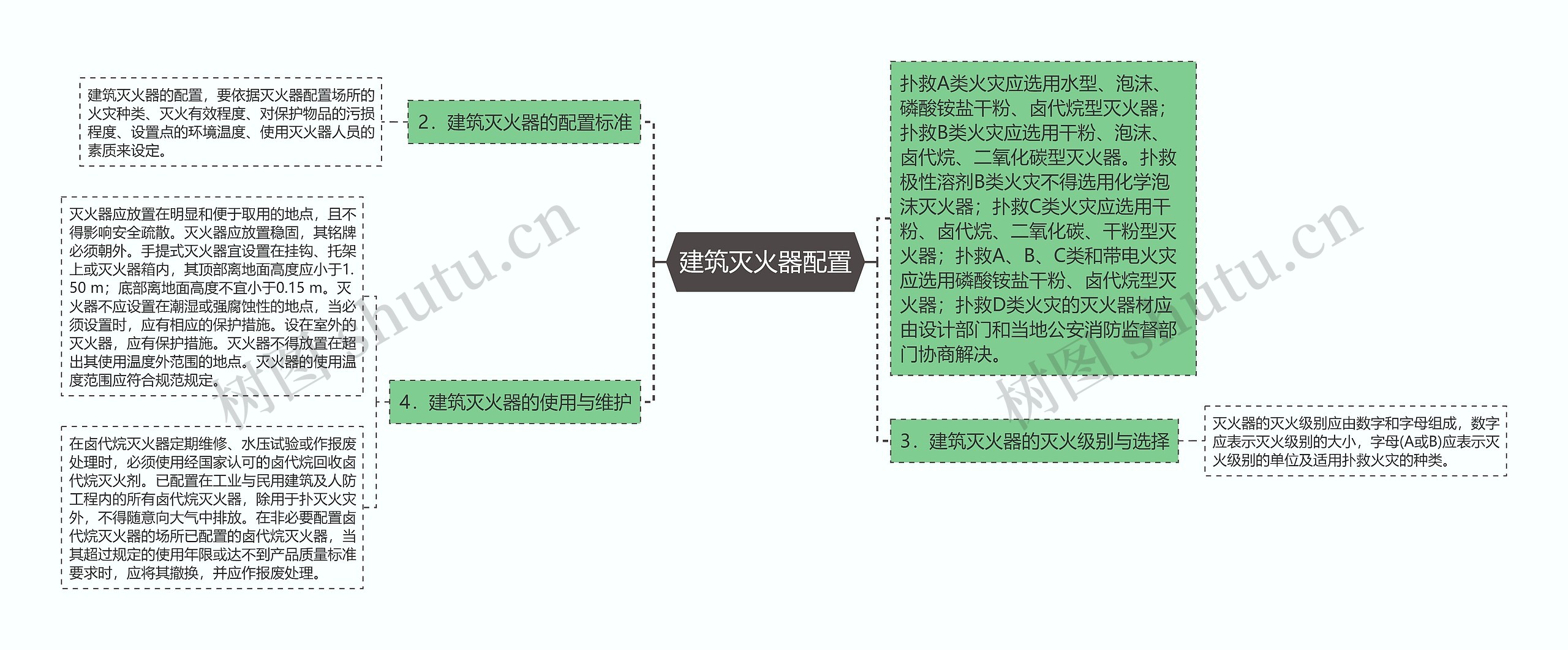 建筑灭火器配置