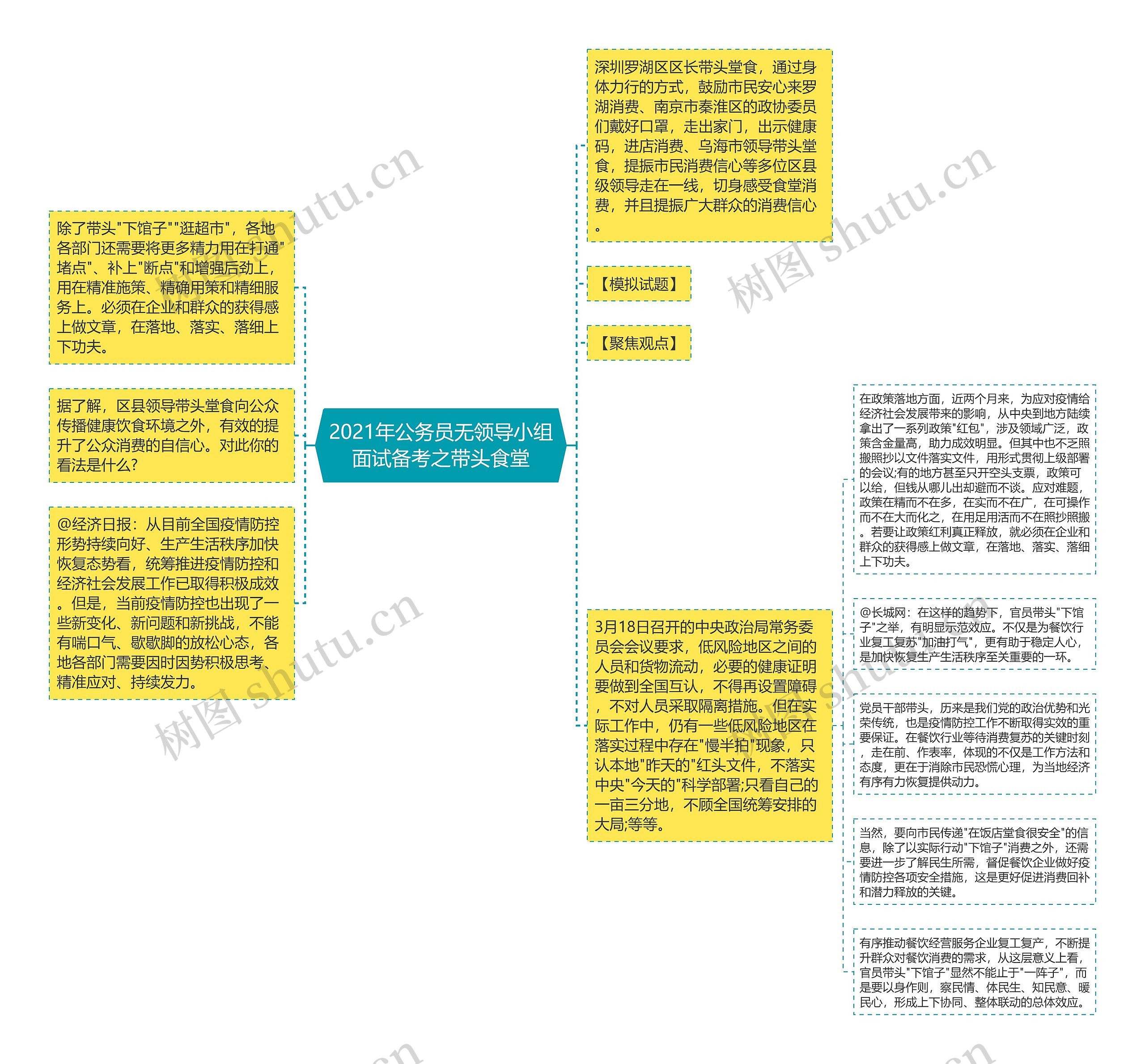 2021年公务员无领导小组面试备考之带头食堂