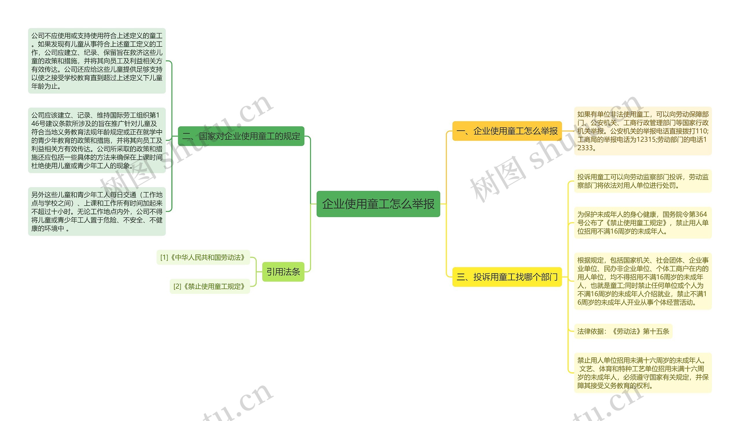 企业使用童工怎么举报思维导图