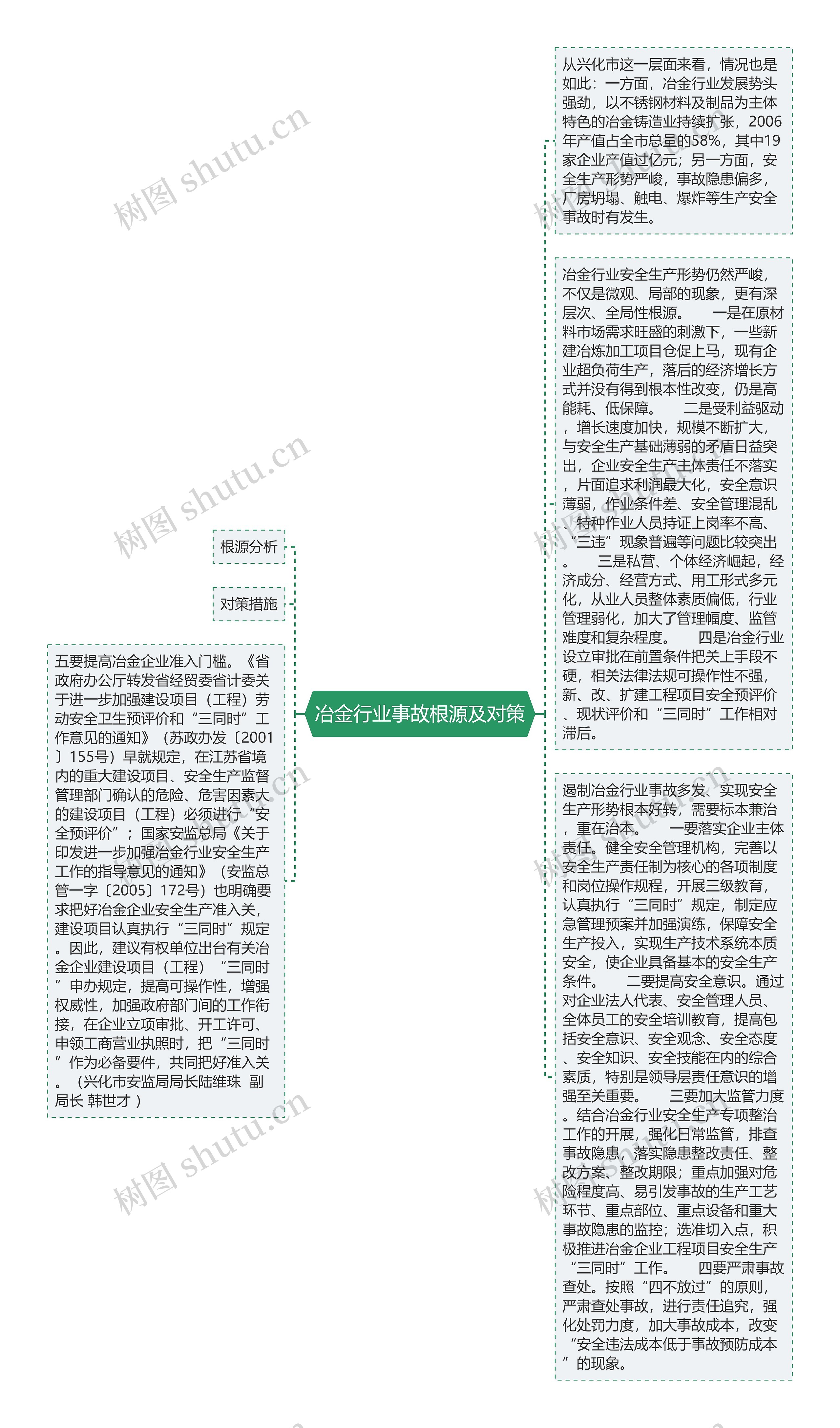 冶金行业事故根源及对策