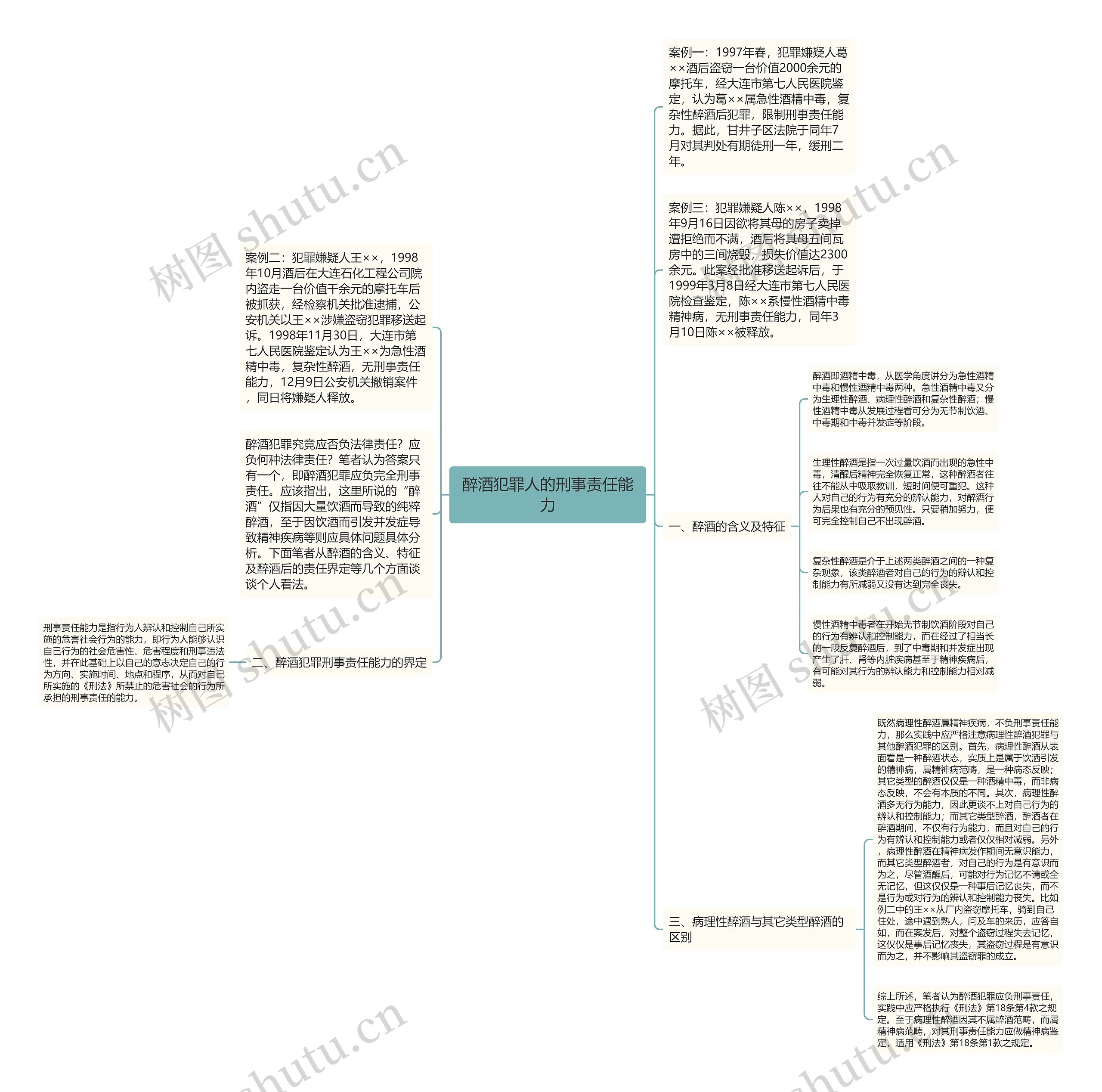 醉酒犯罪人的刑事责任能力思维导图