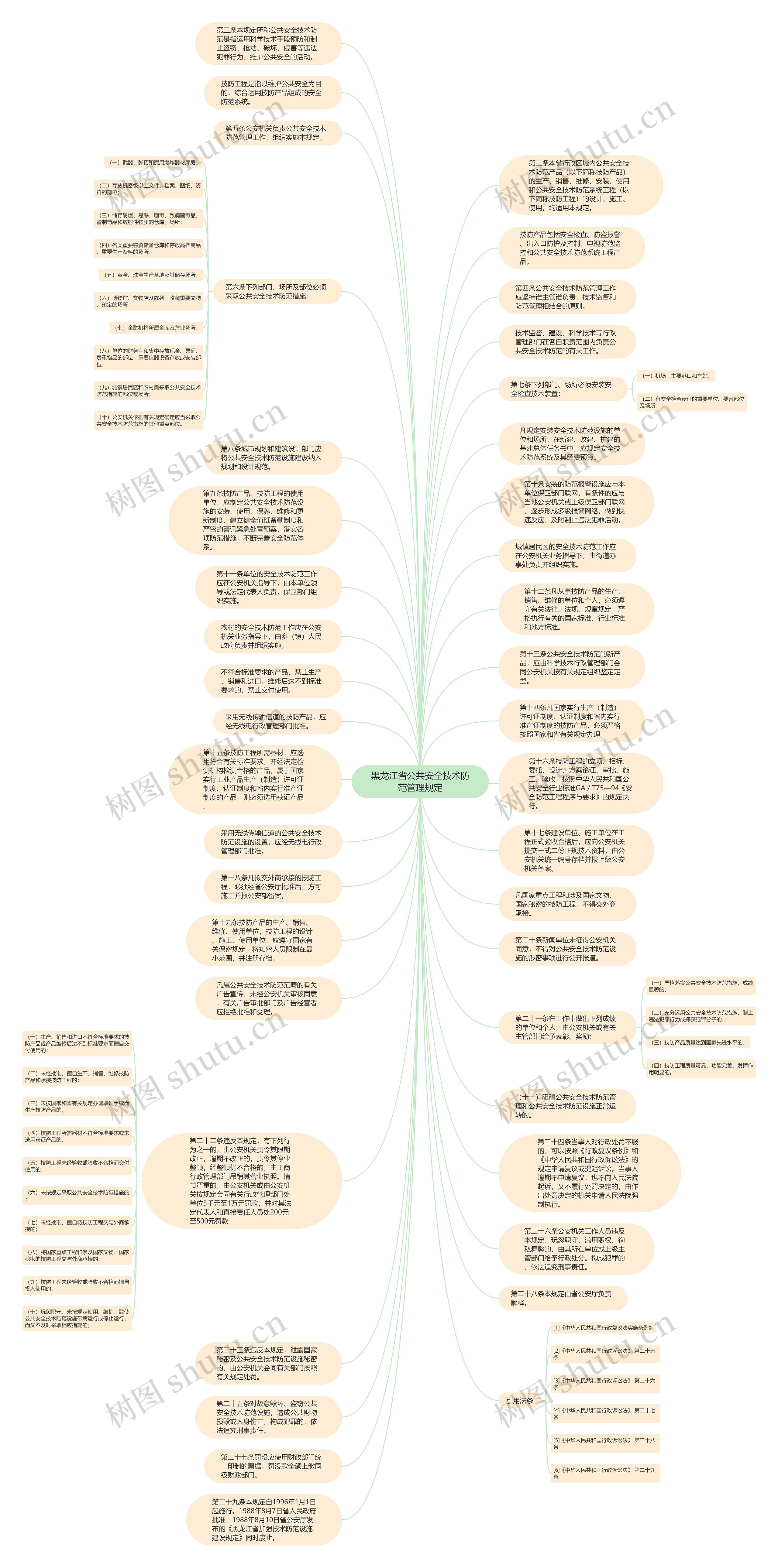 黑龙江省公共安全技术防范管理规定思维导图
