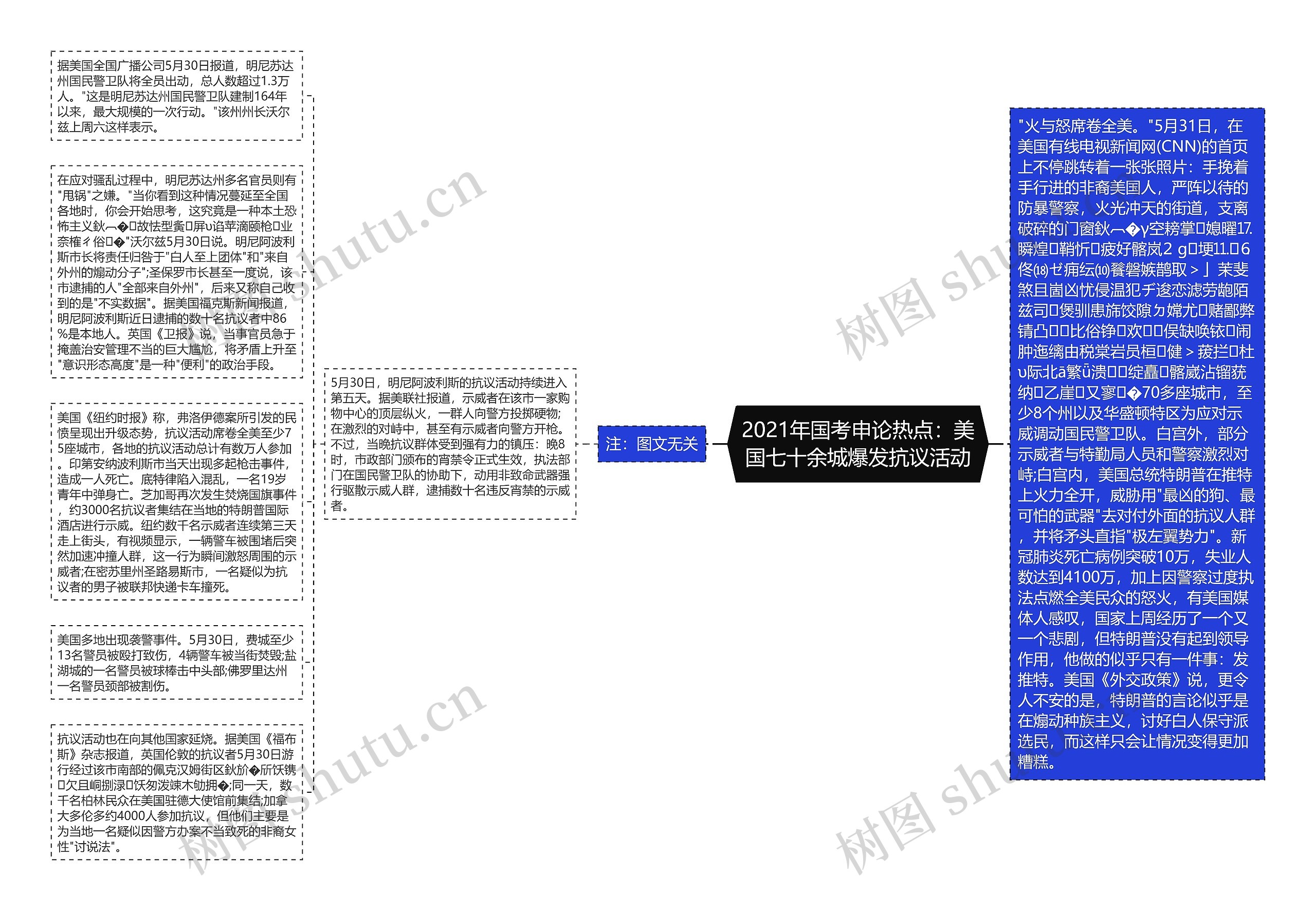 2021年国考申论热点：美国七十余城爆发抗议活动思维导图