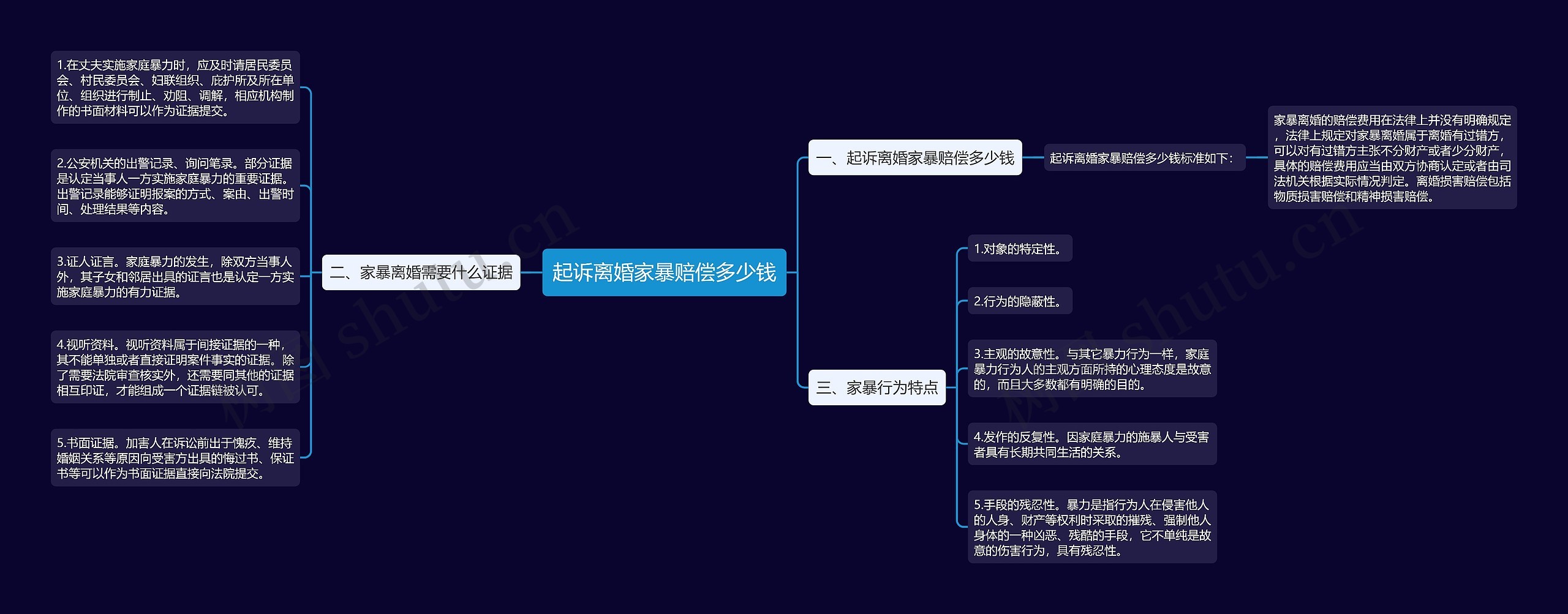 起诉离婚家暴赔偿多少钱