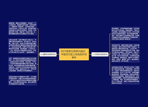 2021国考行测常识速记：中国古代史上有名的外交事件