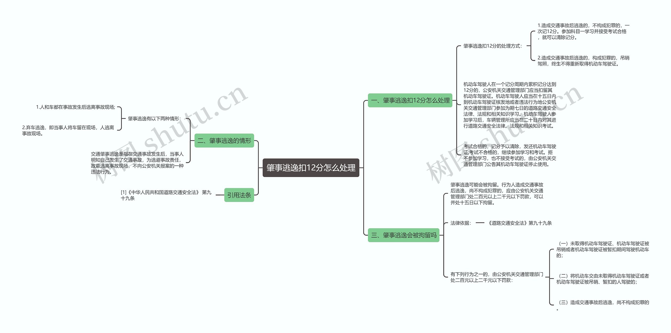 肇事逃逸扣12分怎么处理