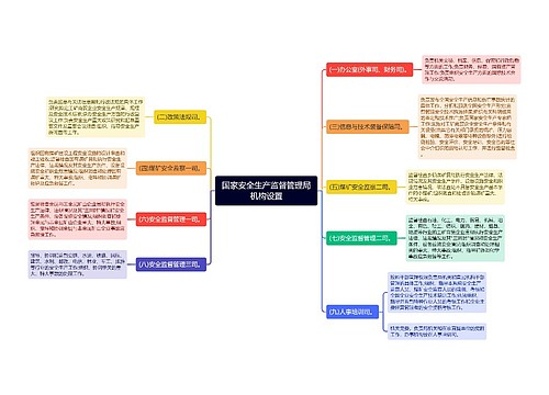 国家安全生产监督管理局机构设置