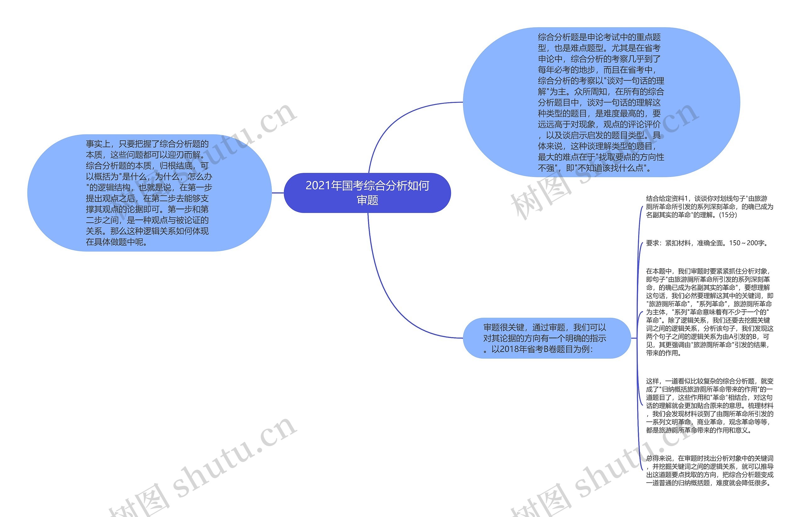 2021年国考综合分析如何审题