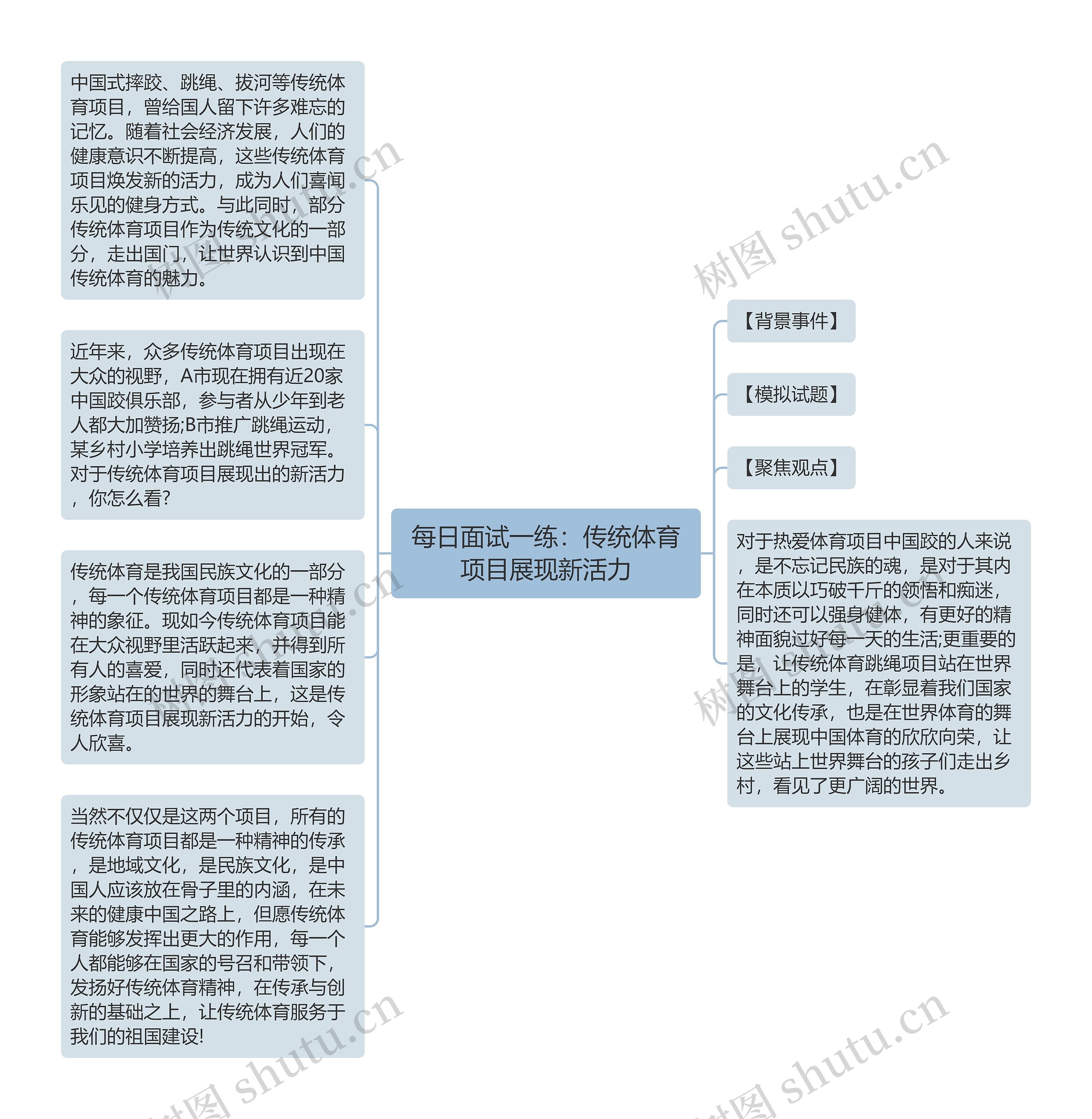 每日面试一练：传统体育项目展现新活力