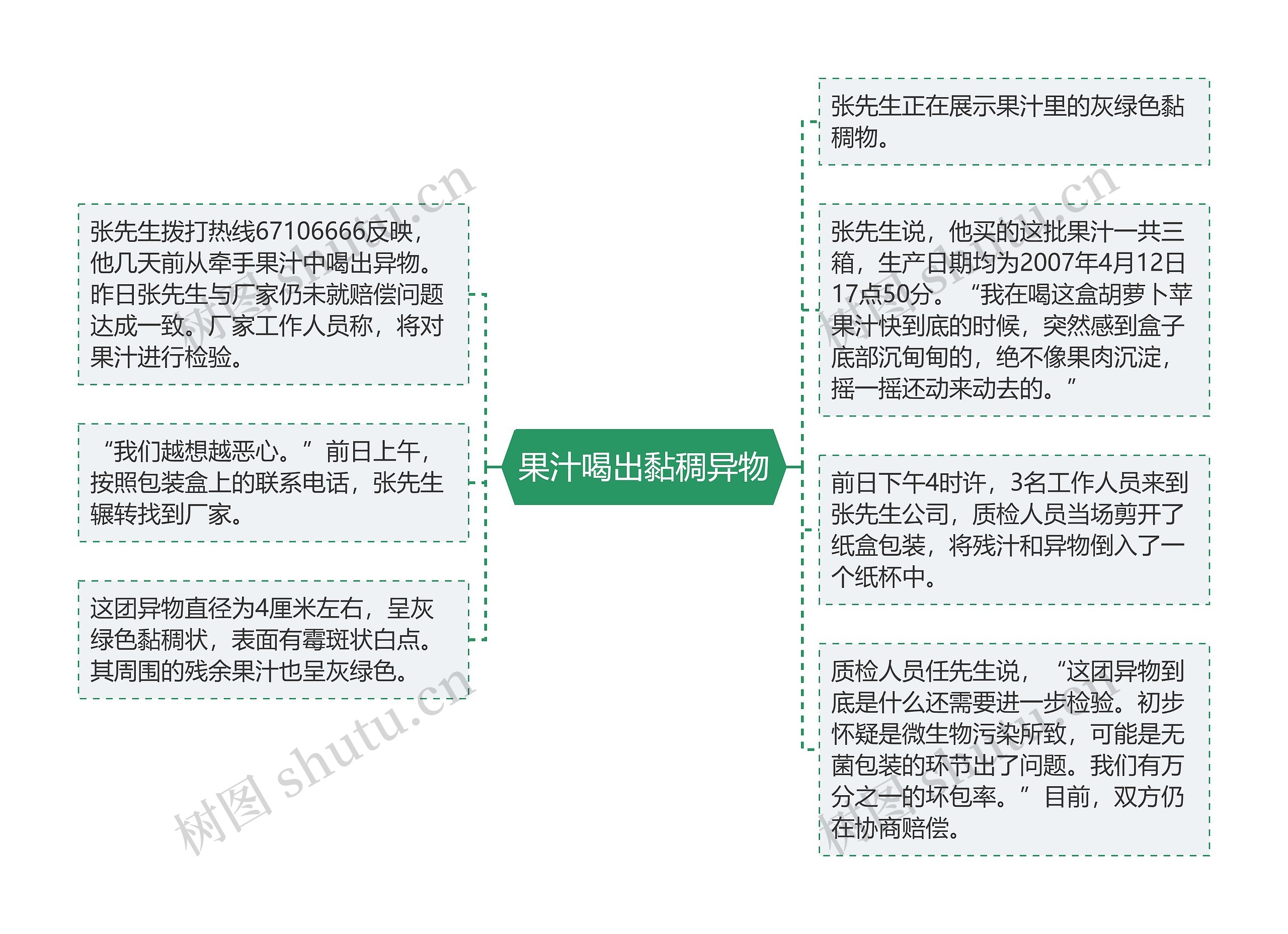 果汁喝出黏稠异物思维导图