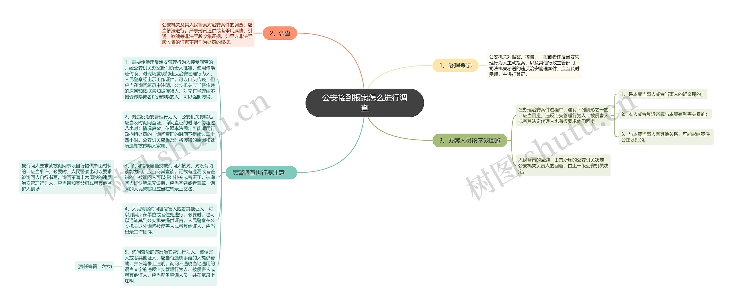 公安接到报案怎么进行调查