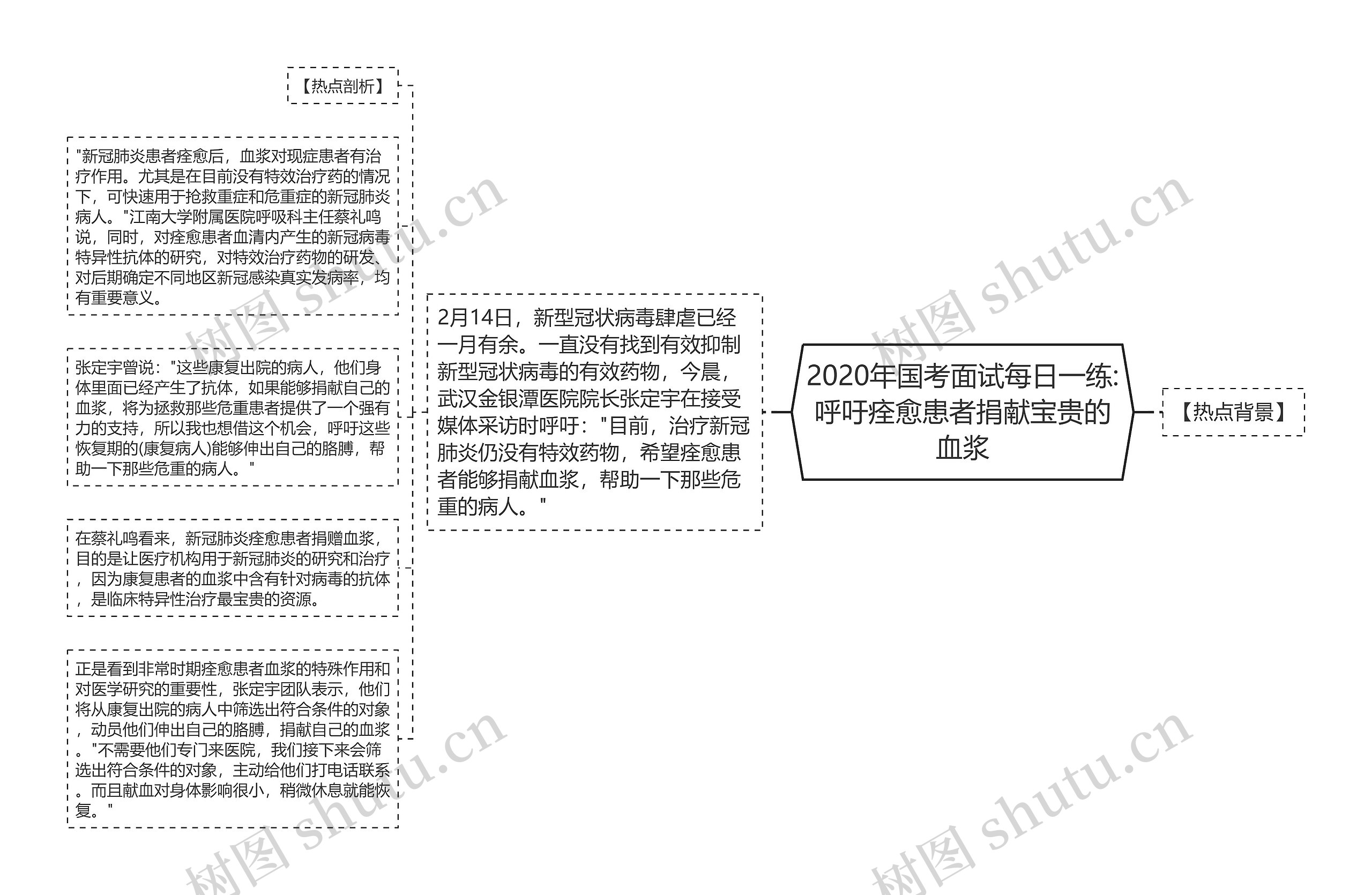 2020年国考面试每日一练:呼吁痊愈患者捐献宝贵的血浆