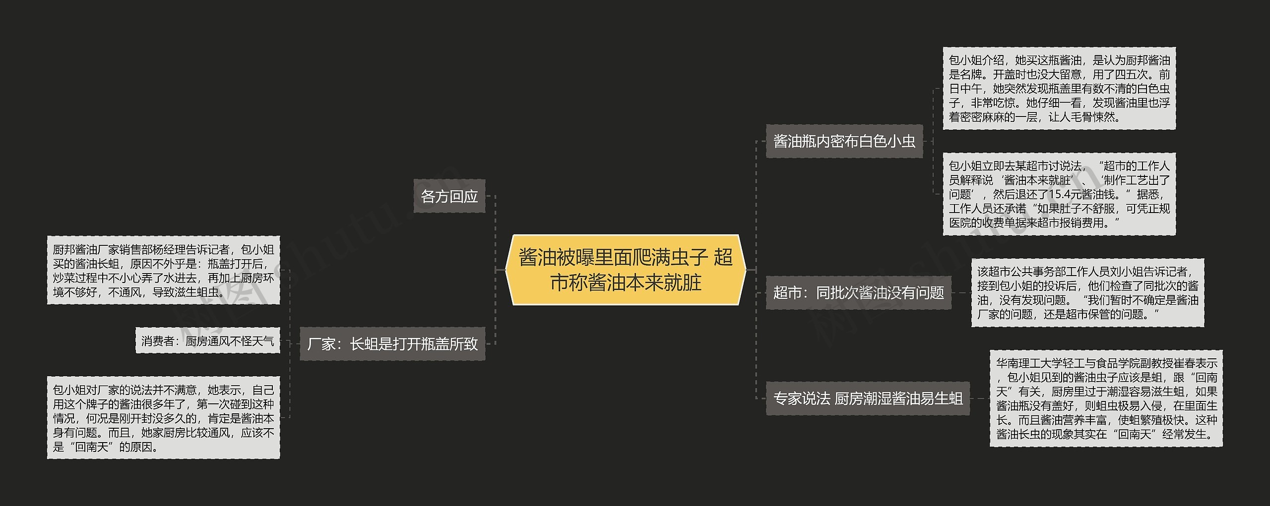 酱油被曝里面爬满虫子 超市称酱油本来就脏思维导图