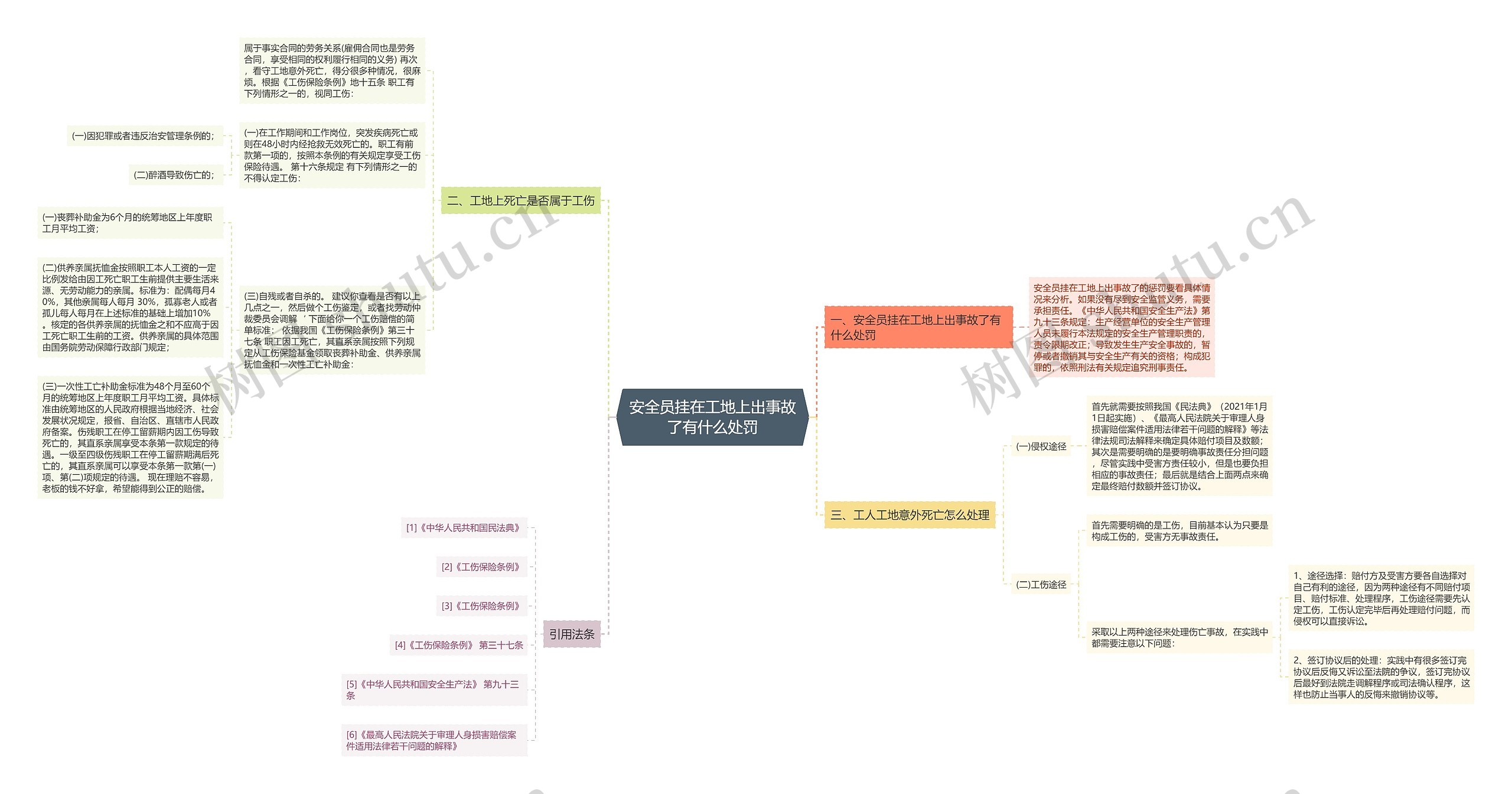 安全员挂在工地上出事故了有什么处罚思维导图