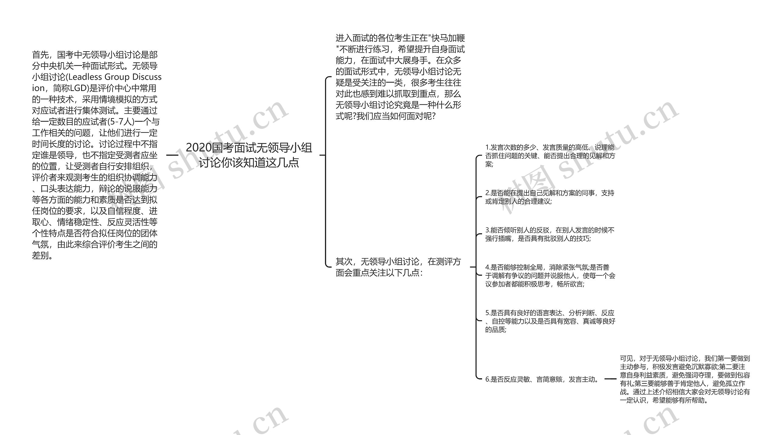 2020国考面试无领导小组讨论你该知道这几点思维导图