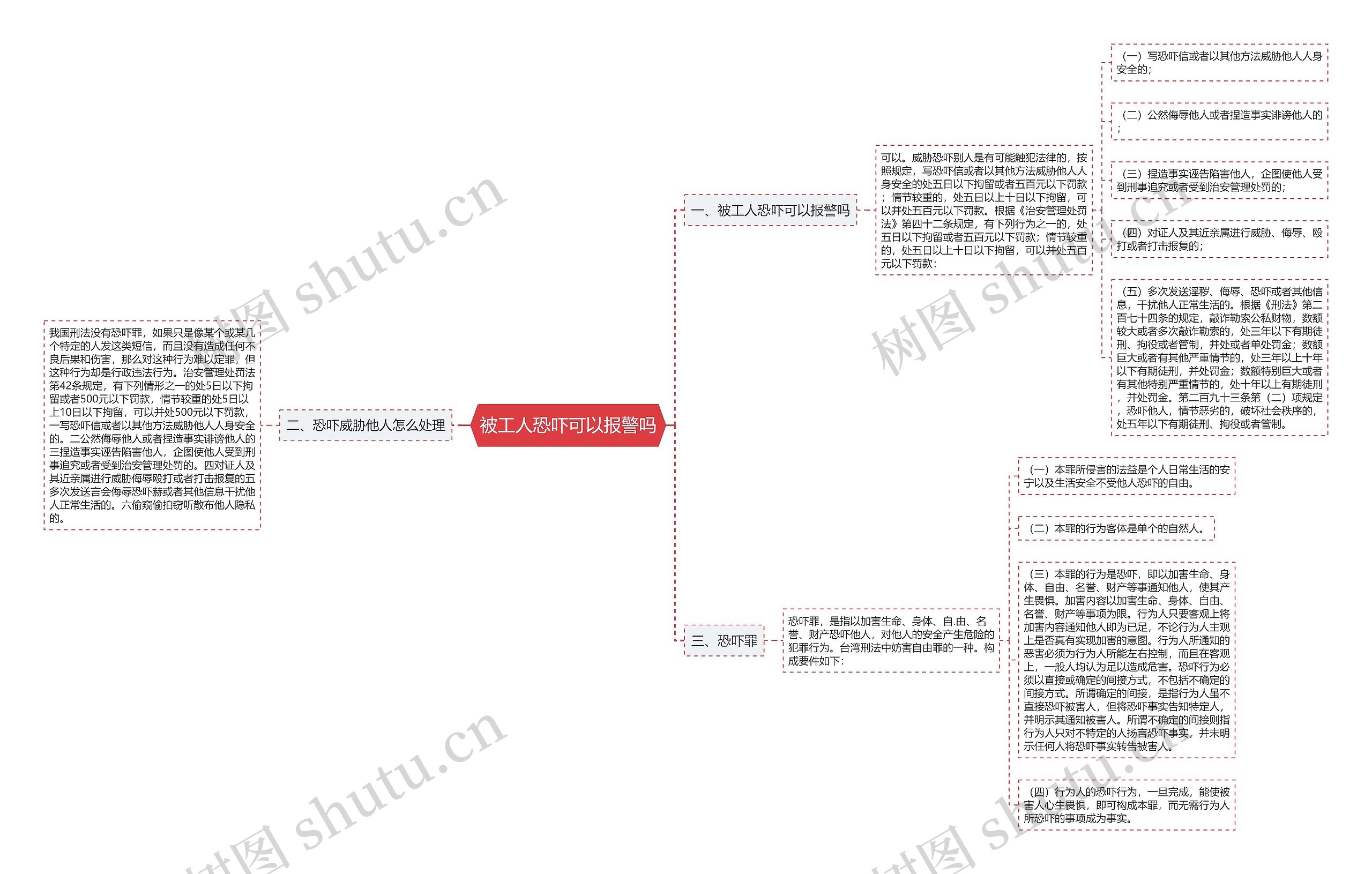 被工人恐吓可以报警吗思维导图