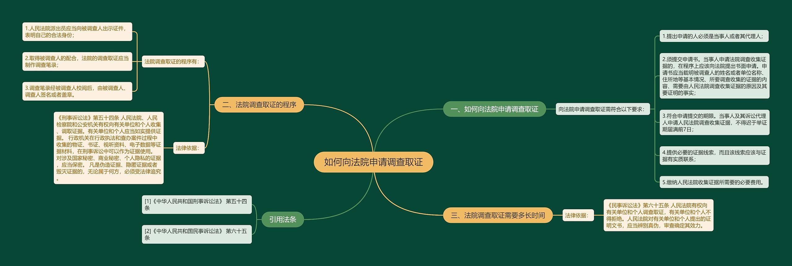 如何向法院申请调查取证