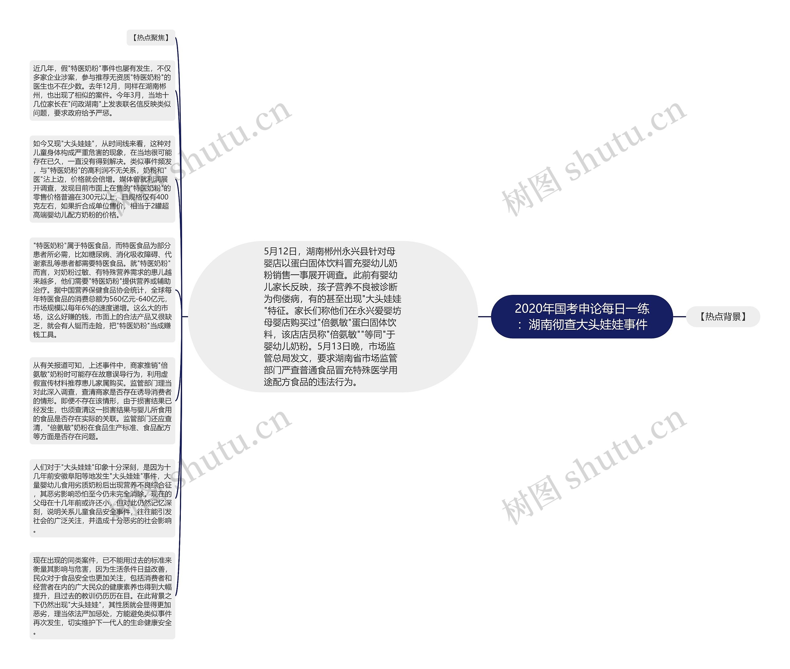 2020年国考申论每日一练：湖南彻查大头娃娃事件