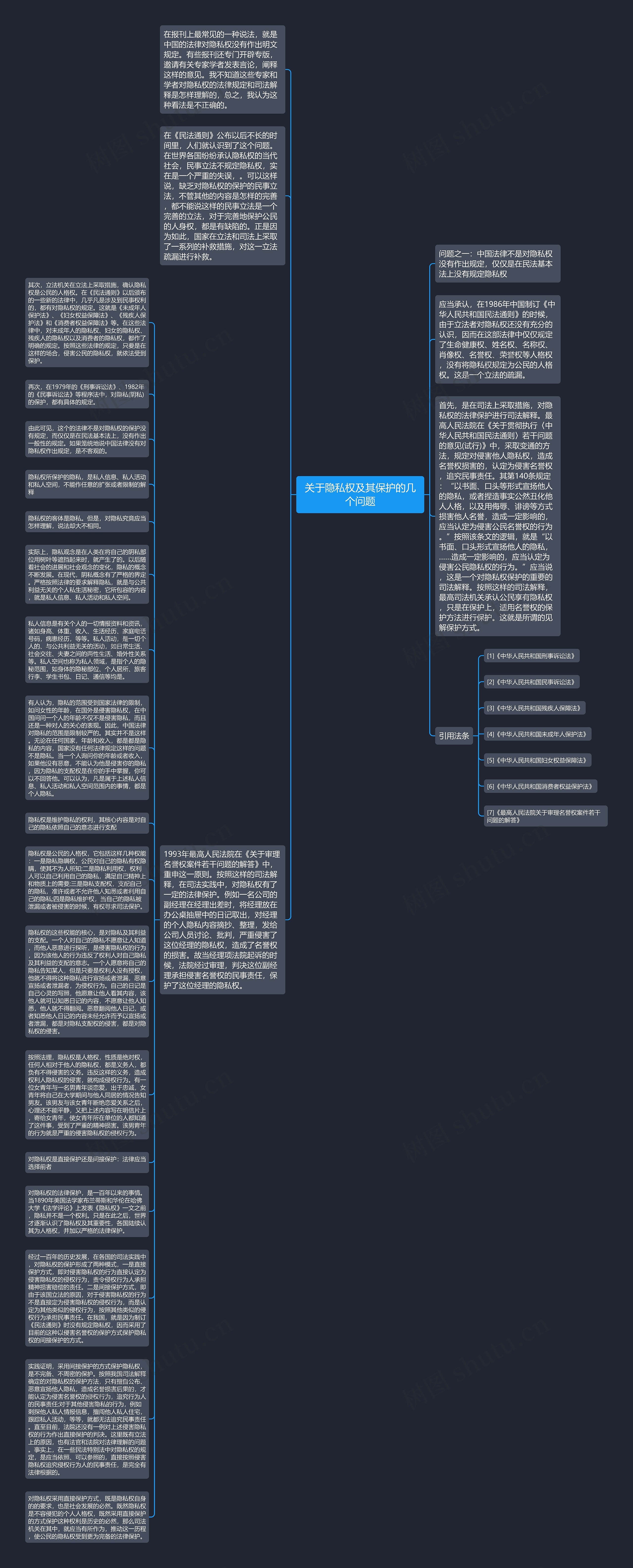 关于隐私权及其保护的几个问题思维导图