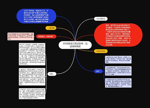 2020黑龙江面试备考：垃圾降解周期