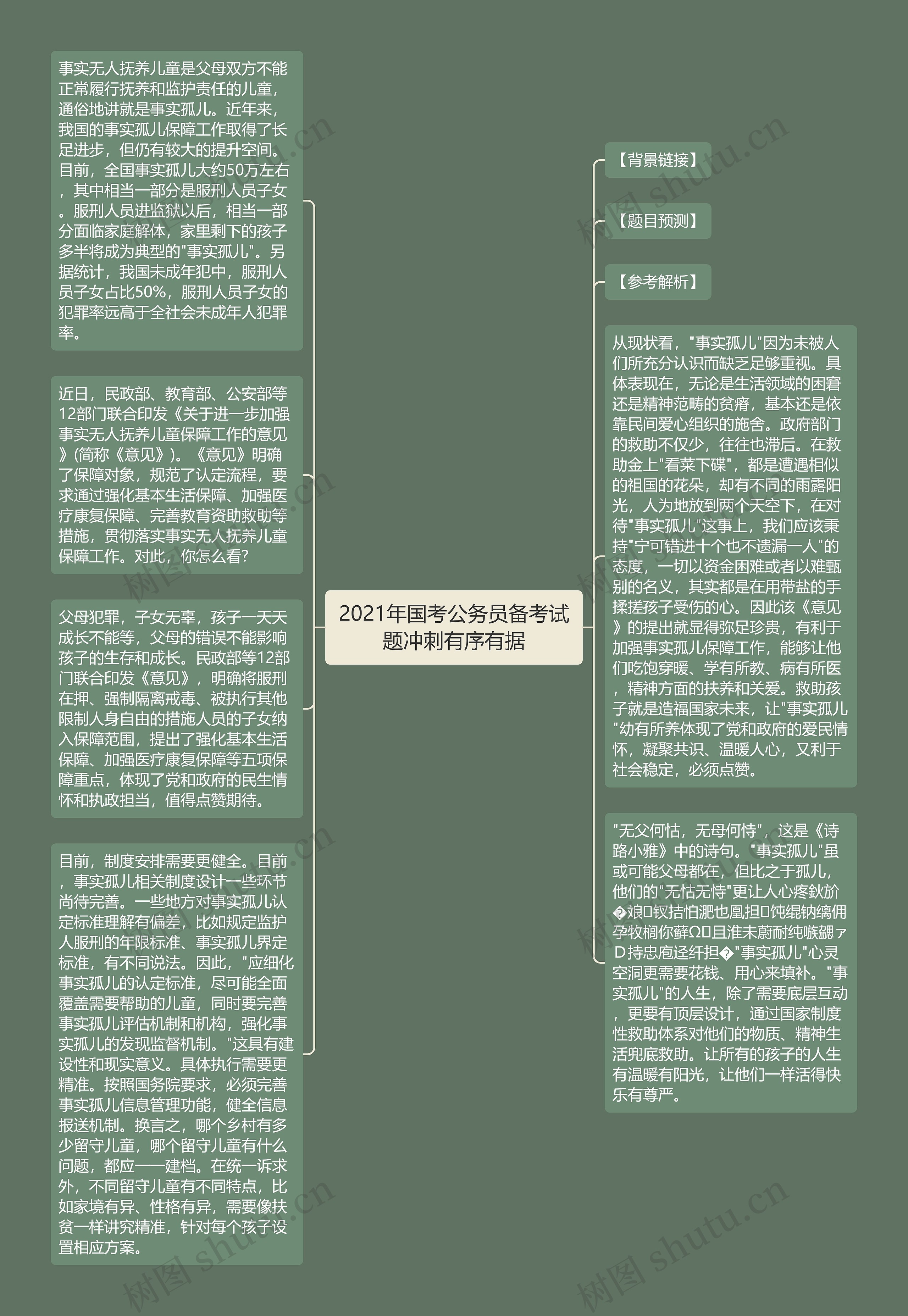 2021年国考公务员备考试题冲刺有序有据思维导图